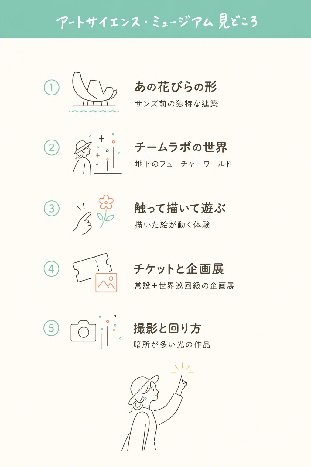 見どころは大きく3つ。屋内なので雨でもOK。