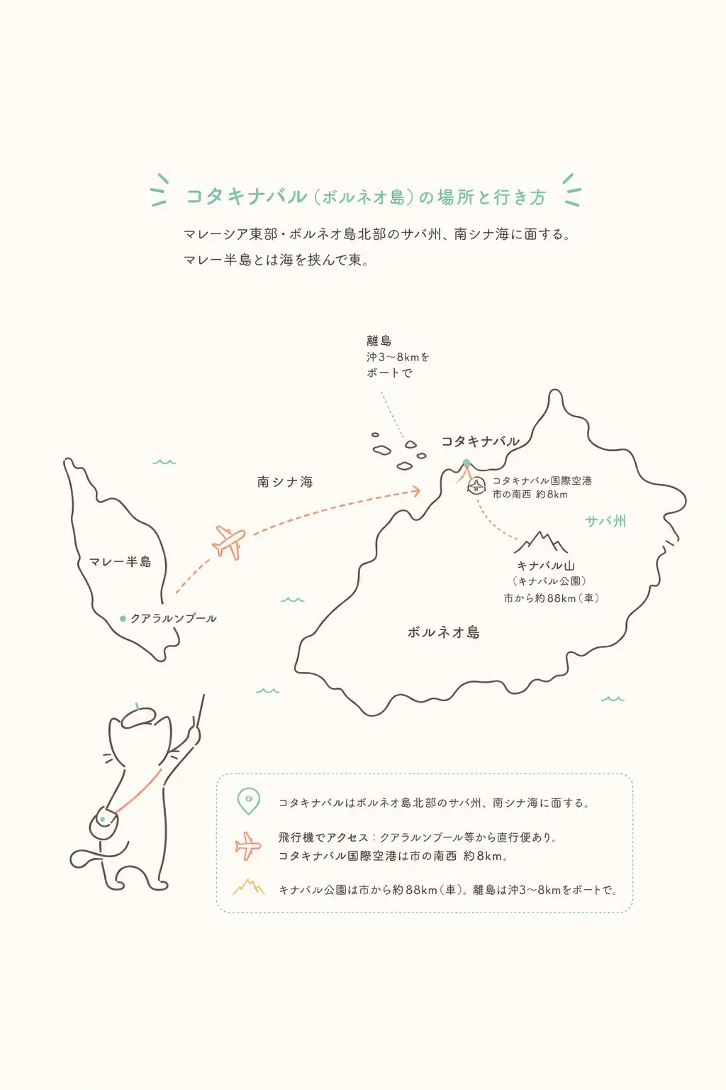マレー半島とは海を挟んで東。移動は飛行機で。