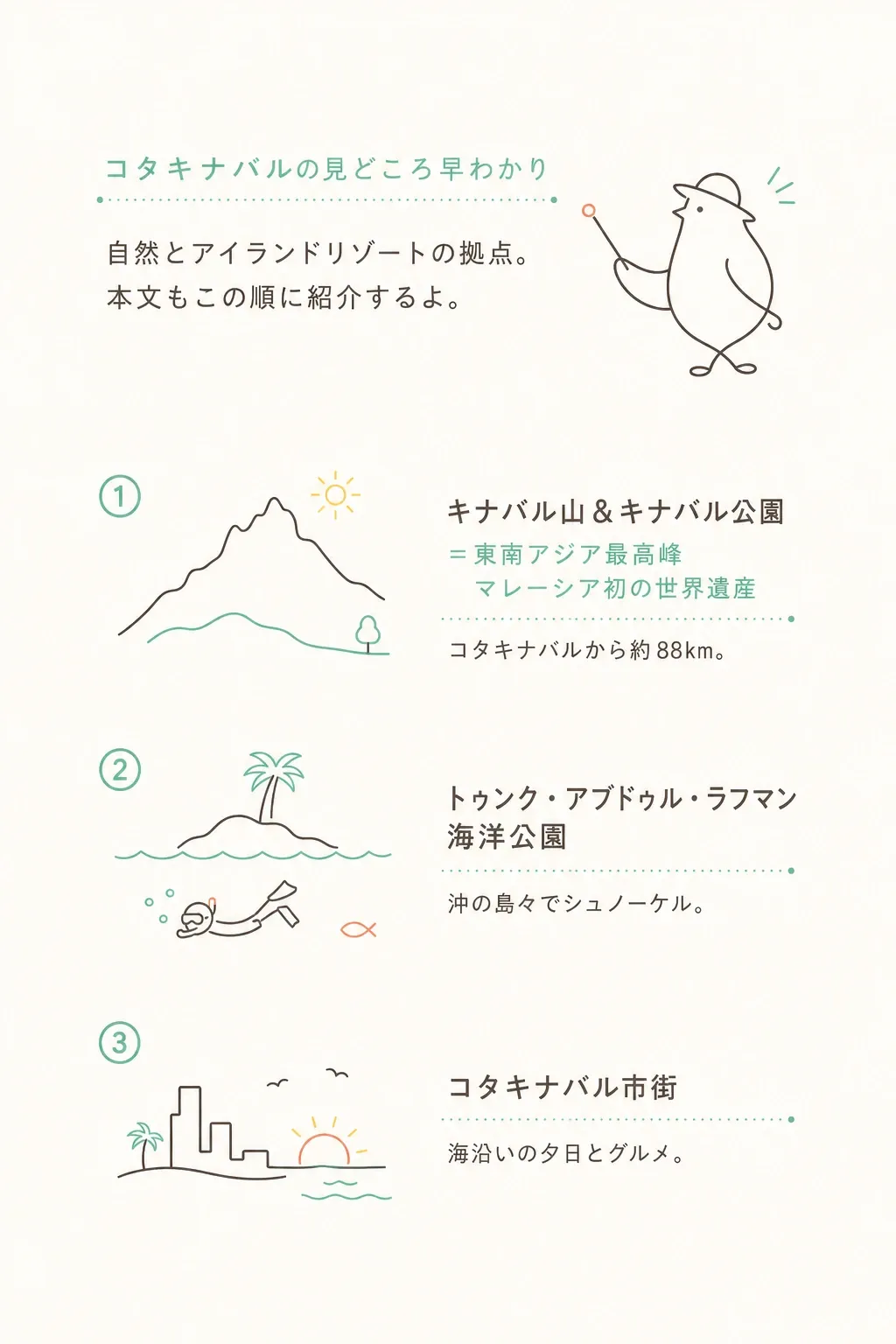コタキナバル（ボルネオ）の見どころ早わかり。キナバル山・島の海・街歩き。