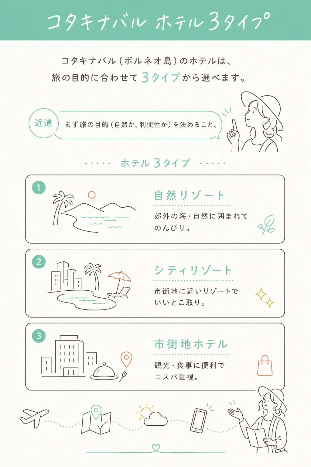 ホテルは大きく3タイプ。自然リゾート/シティリゾート/市街地ホテル。まず目的を決めるのが近道。
