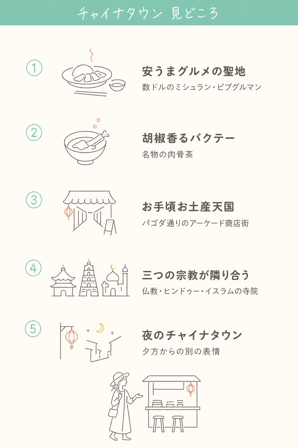 見どころは大きく3つ。グルメ・お土産・寺院。