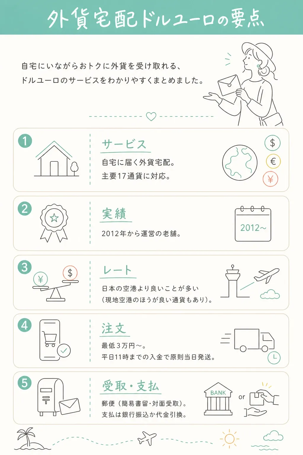 サービスの要点。
