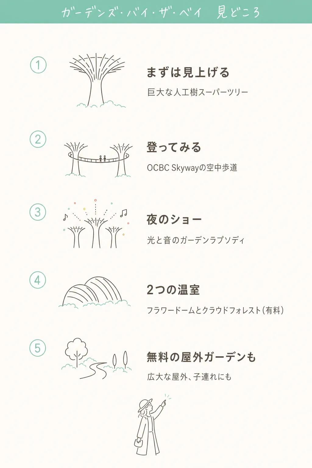 見どころは大きく3つ。昼と夜で別物です。
