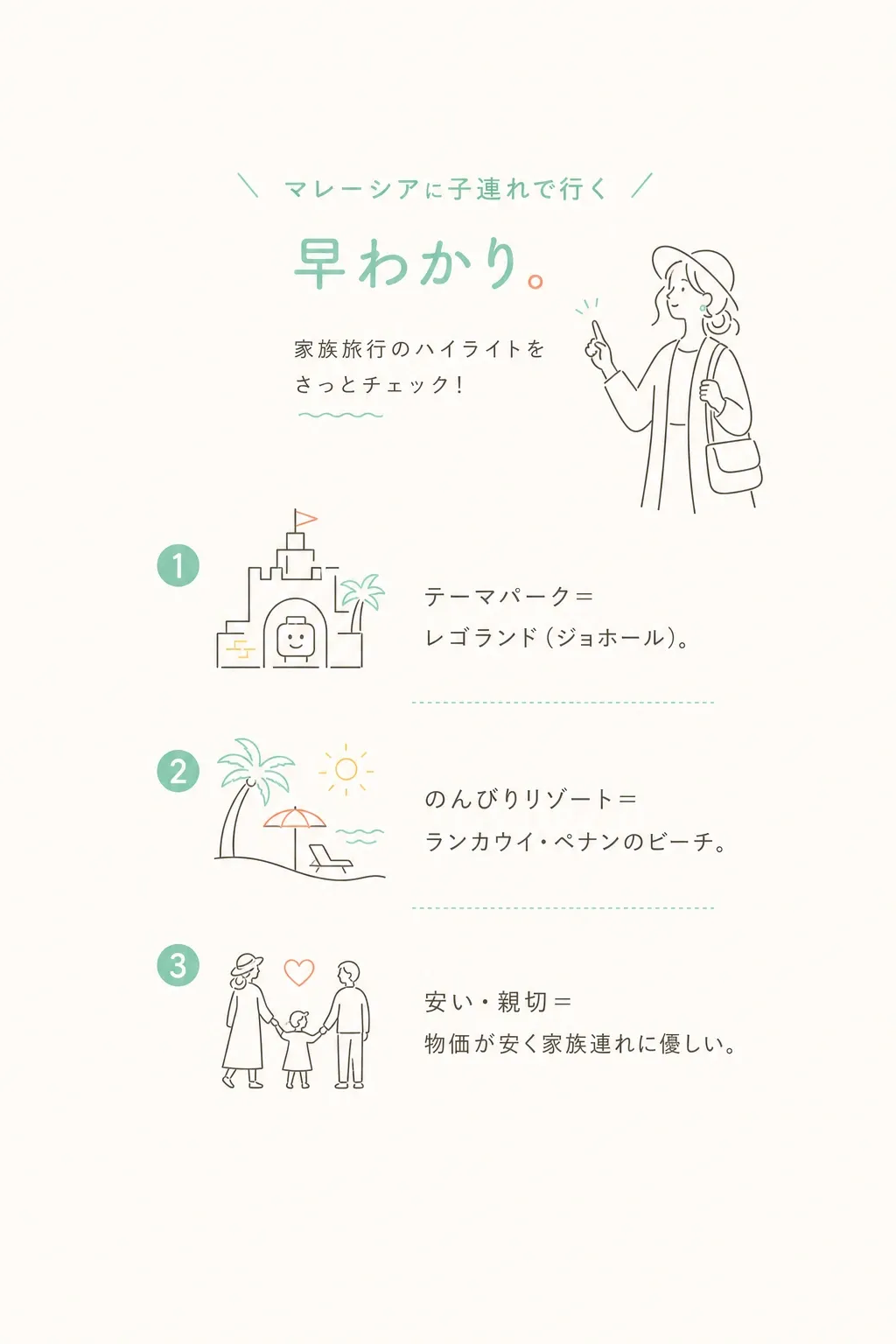子連れMYは4エリア。リゾートのペナン・ランカウイ・ボルネオ+観光のKL。