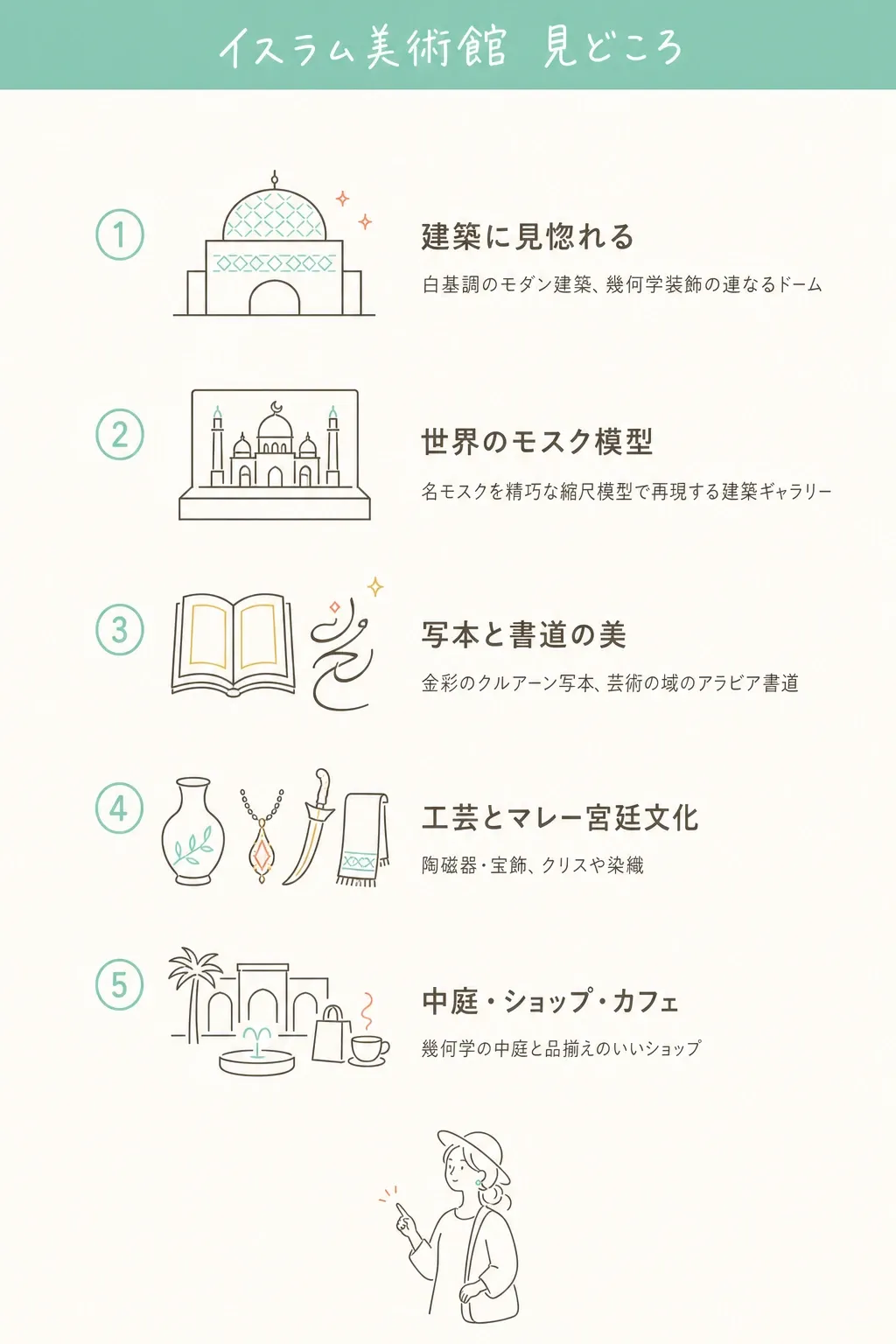見どころは建築・模型・写本・工芸・マレー世界。12のギャラリーを上から下へ巡る。