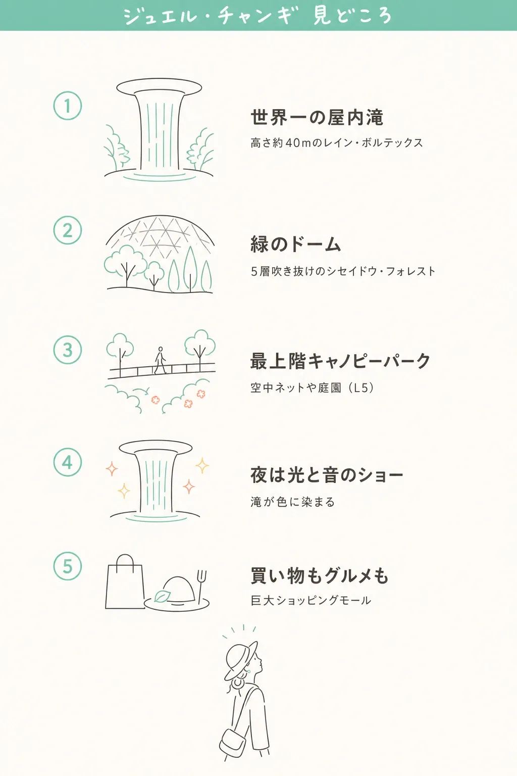 ジュエルの主役は3つ。中央の滝・取り囲む森・上層のキャノピーパーク。