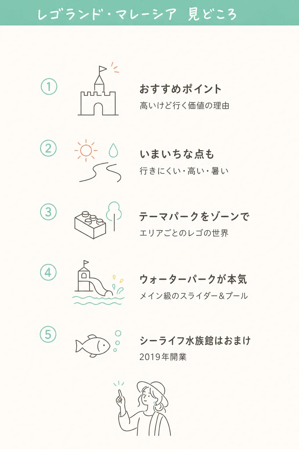 国境のすぐ北に、テーマパーク・ウォーターパーク・水族館の3パークが集まる。1日なら片方、遊び倒すなら2日が正解。