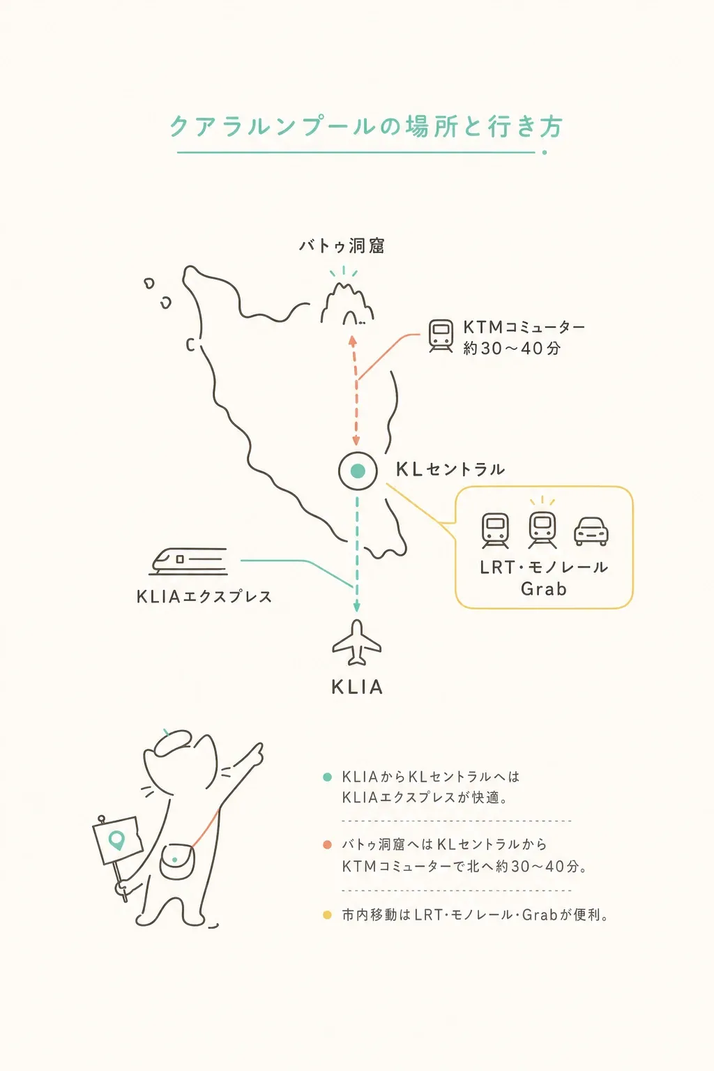 場所はKL中心部から西へ約30km・セランゴール州シャアラム。Grabや車なら30〜40分ほど。