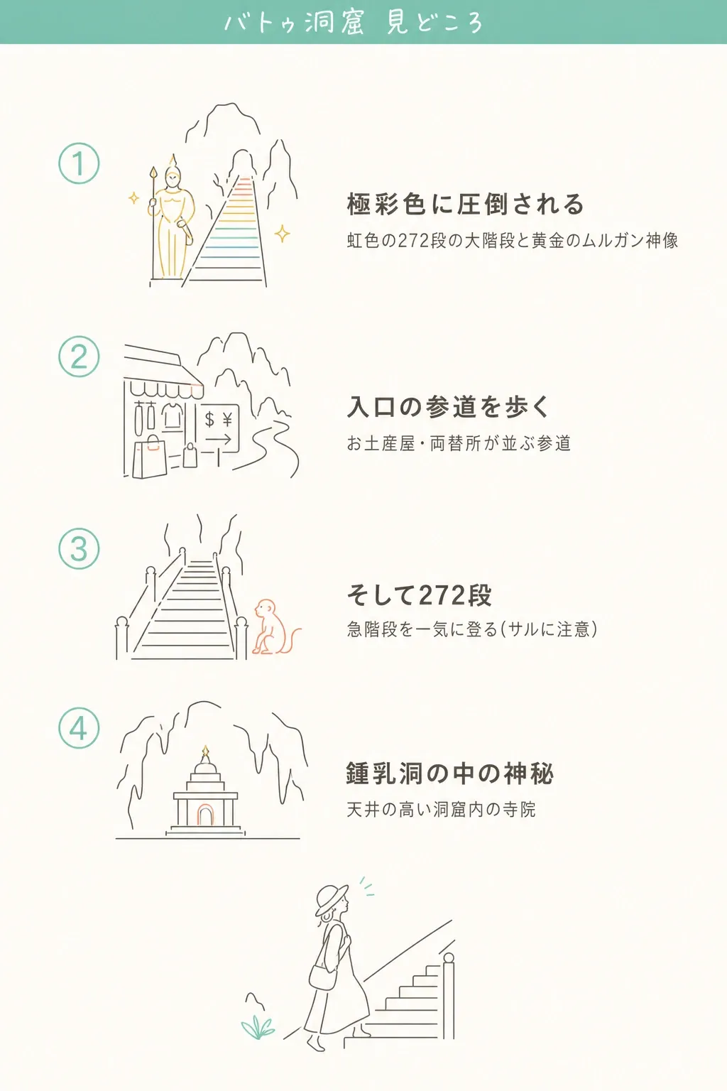 入口の参道 → 極彩色の大階段272段 → 鍾乳洞内の寺院。流れはシンプル、だけど階段がキツい。