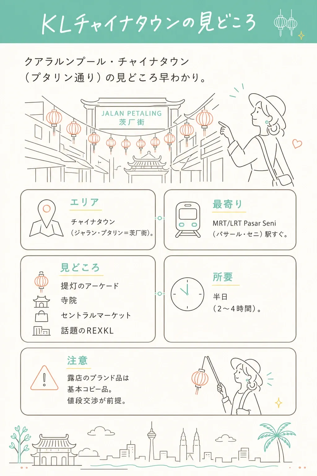 見どころは、提灯のプタリン通り・多宗教の寺院・セントラルマーケット・話題のREXKL。