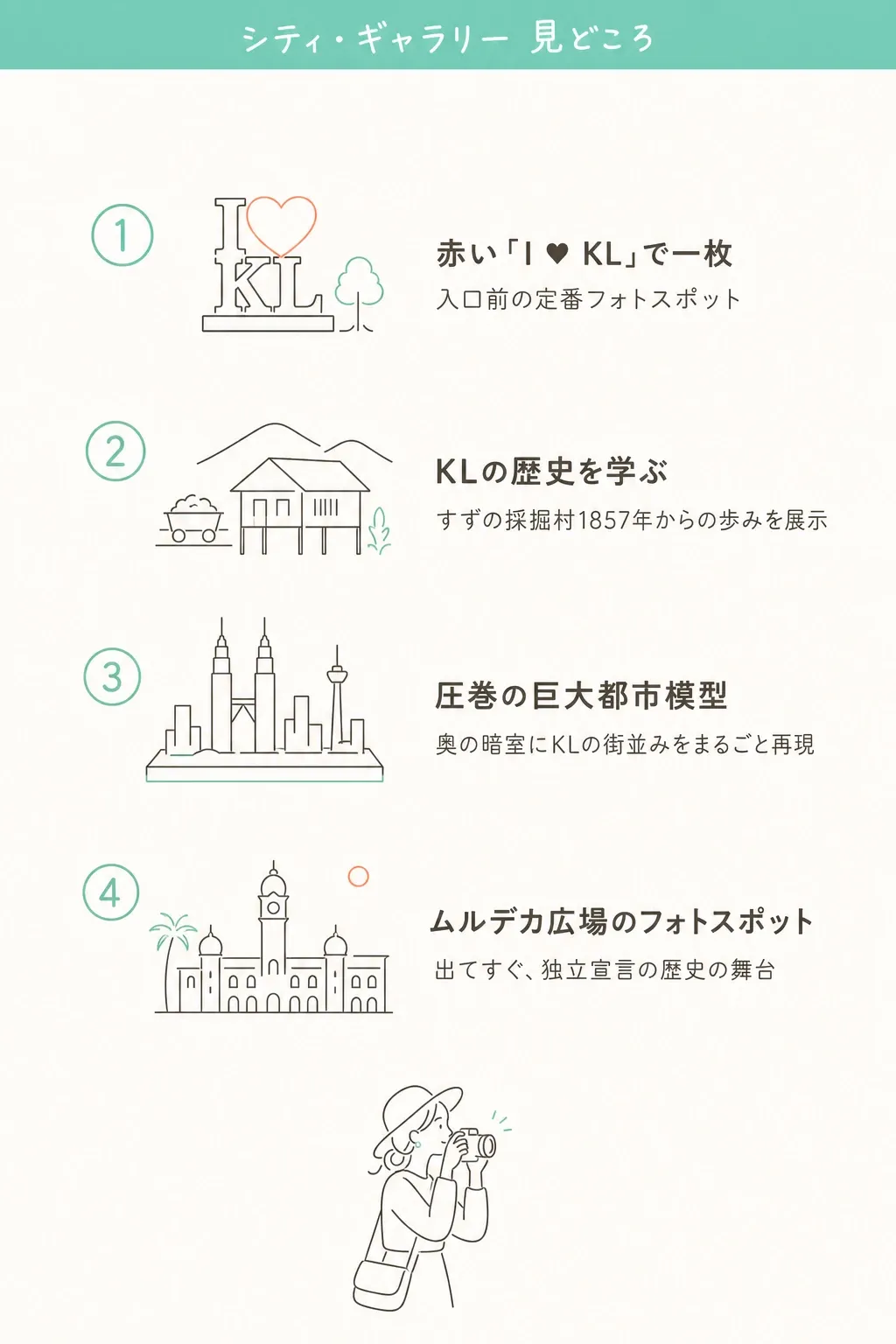 入口の「I ♥ KL」で一枚 → 館内でKLの歴史を学び → 巨大都市模型に圧倒 → 外に出れば独立広場の旧市街。半日で“KLの全体像”がつかめる。