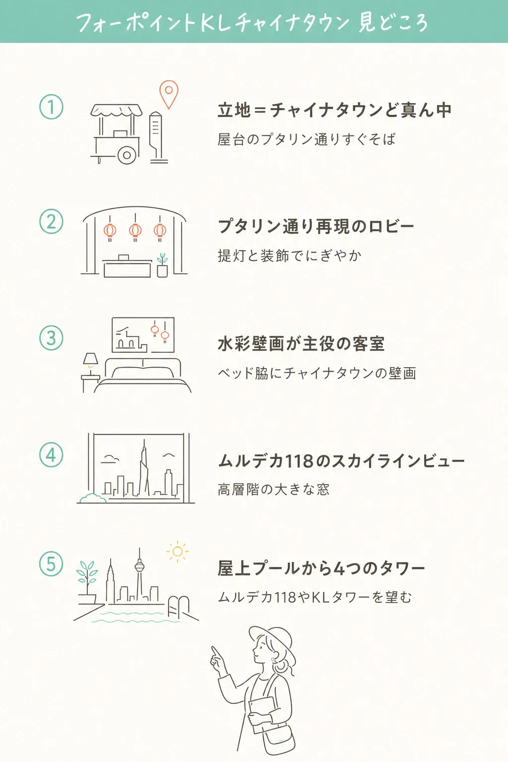 屋台街プタリン通りのそば。焼レンガとチャイナタウンの装飾をまとった、新しいシェラトン系列ホテル。