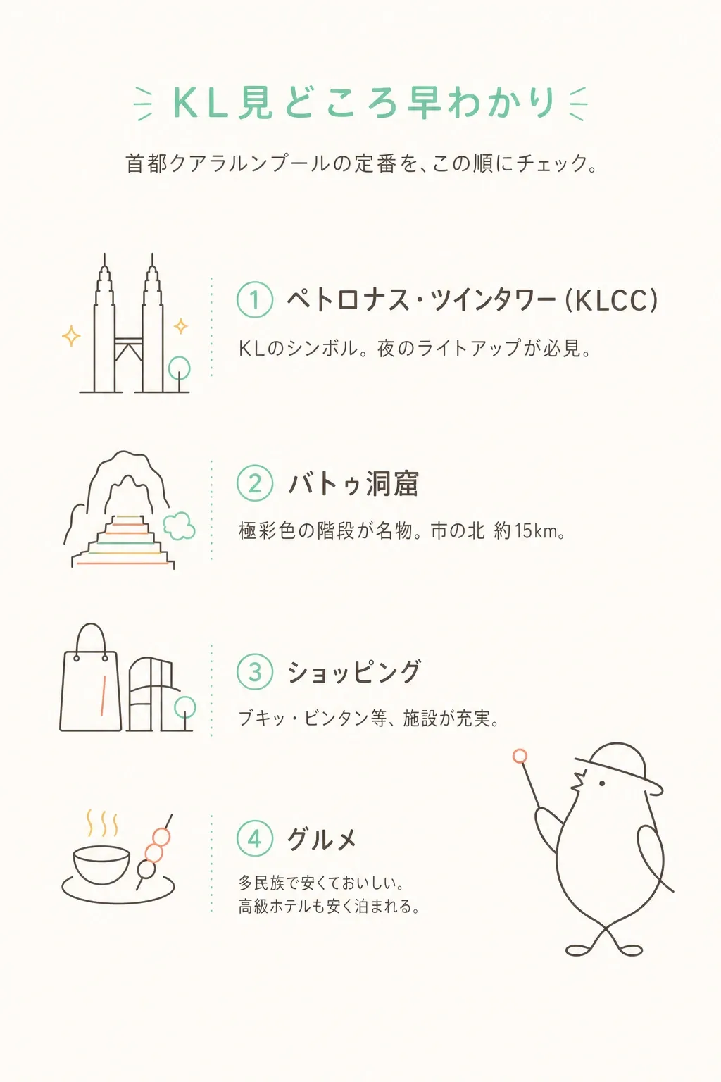 クアラルンプールの見どころ早わかり。多民族の街・ショッピング・グルメ・格安の高級ホテル。