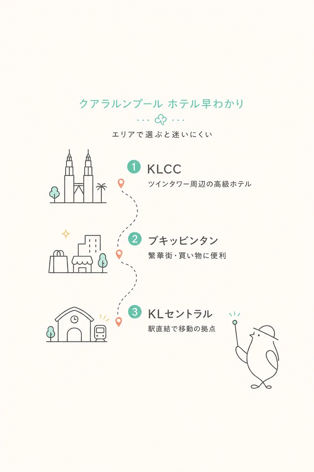 ホテルが集まるのは大きく4エリア。KLCC・ブキッビンタン・KLセントラル・旧市街。