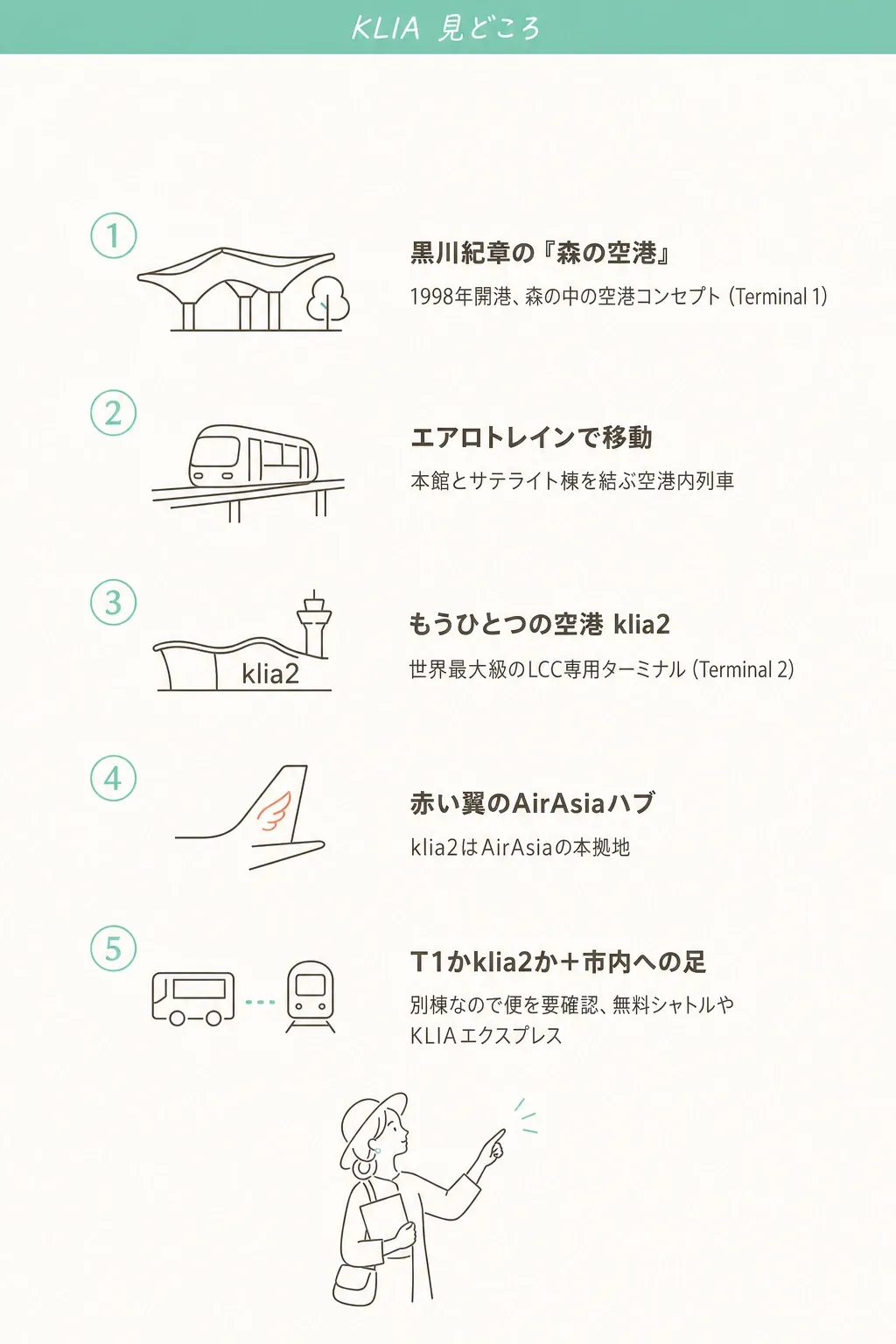 KLIAは大きく2つの顔。黒川紀章が手がけた『森の空港』Terminal 1(本館)と、世界最大級のLCCターミナルklia2(AirAsiaの巨大ハブ)。両者の違いと、市内への行き方を押さえれば迷いません。