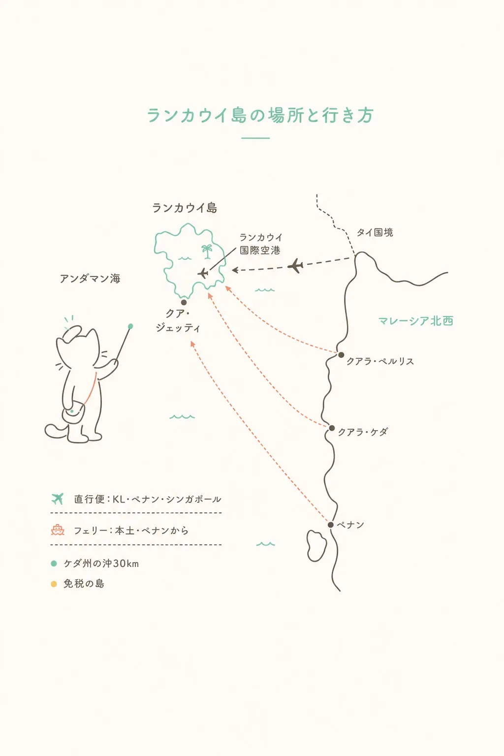 チェナン・テンガーは南西、ダタイベイは北の最奥。離島は船でのアクセス。