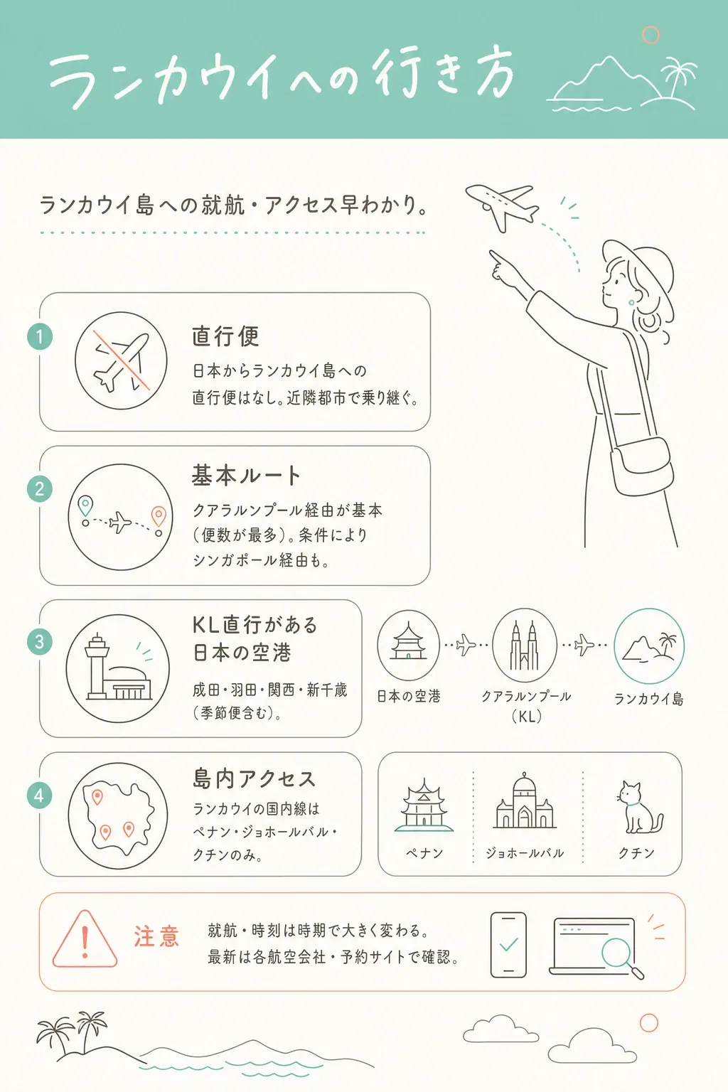 ランカウイへの就航・アクセス早わかり。