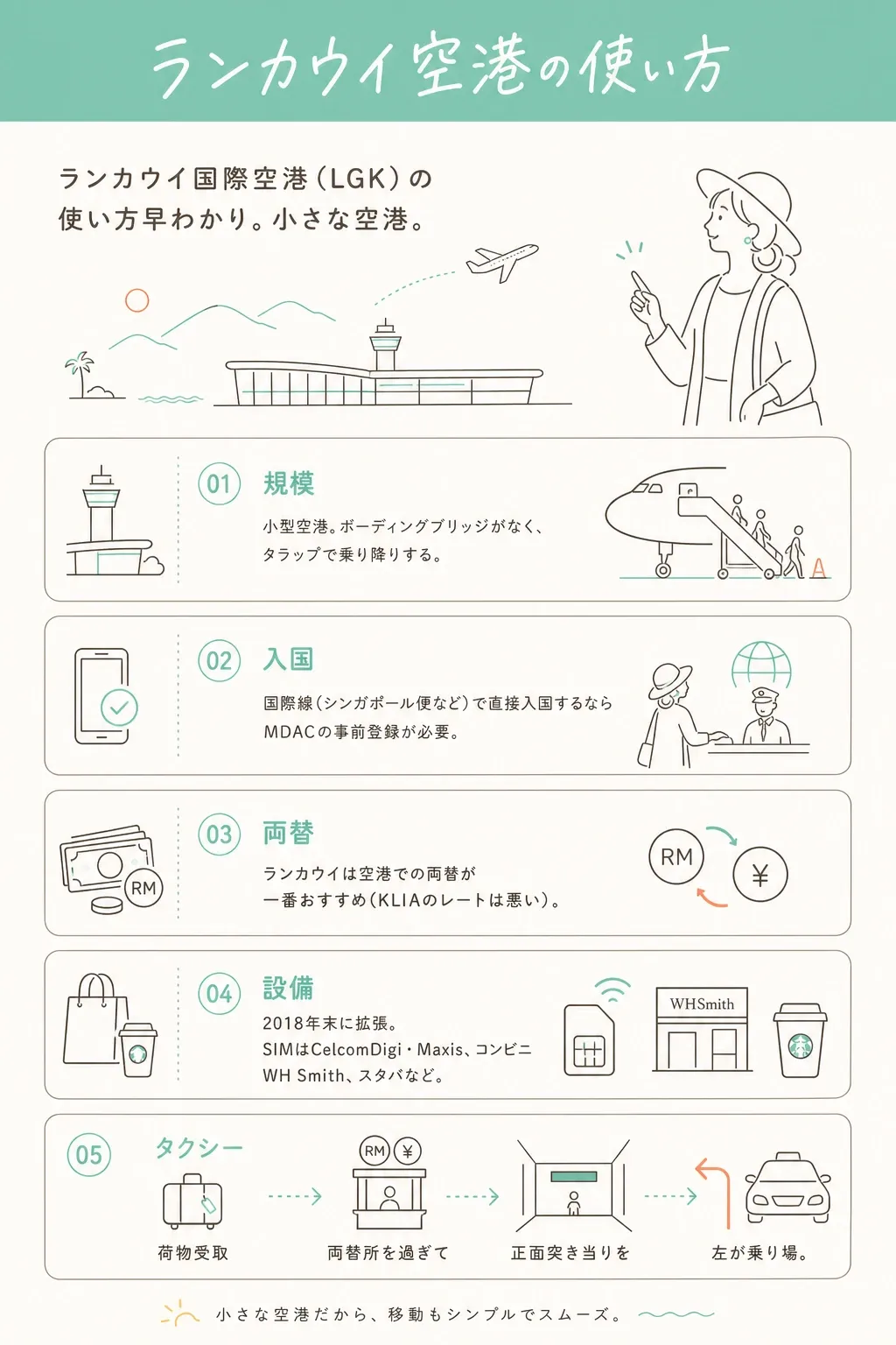 ランカウイ空港の早わかり。