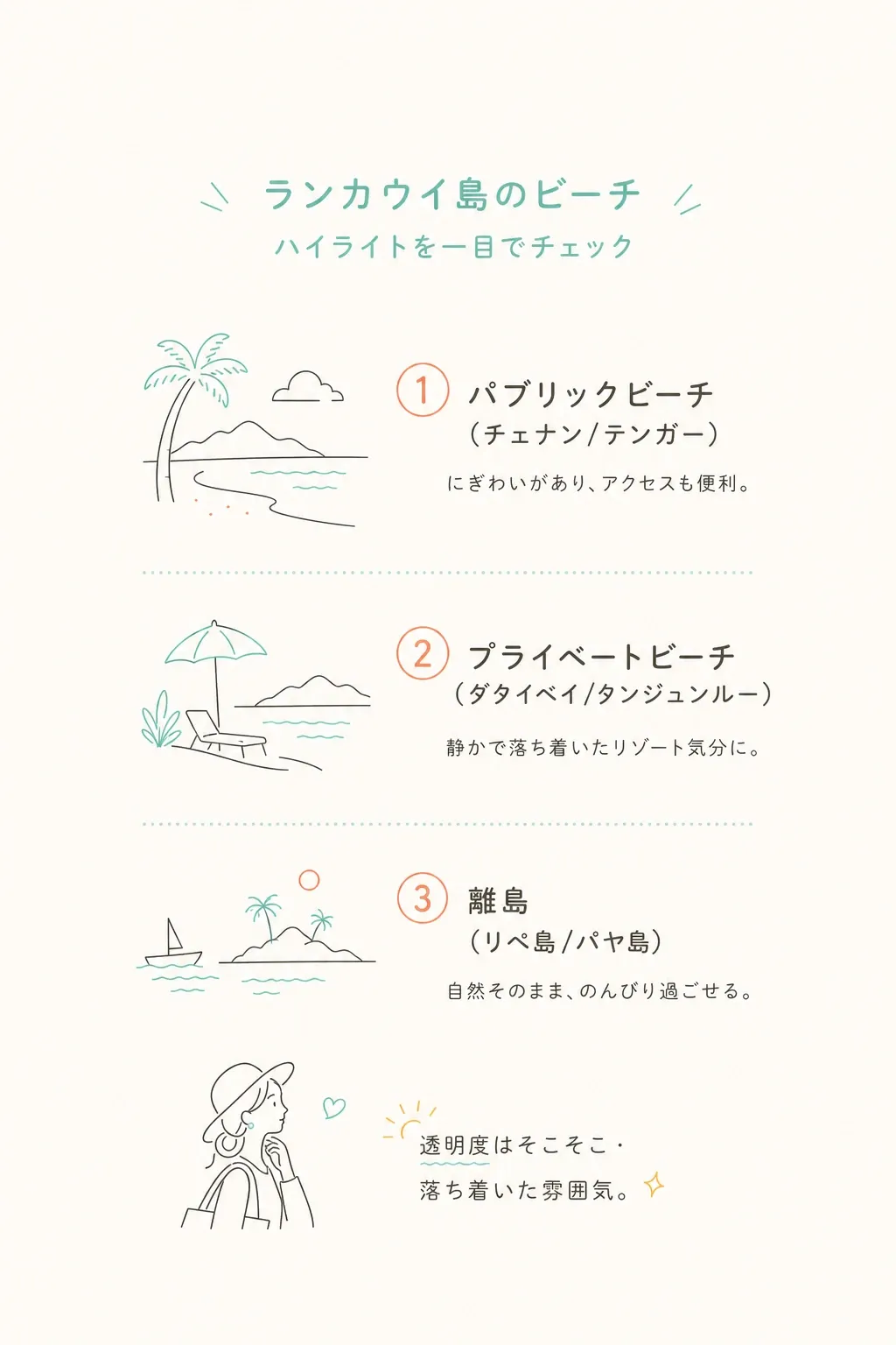 水色=パブリックビーチ、橙=プライベートビーチ、黄=透明度の離島。性格で選び分けるのがコツ。