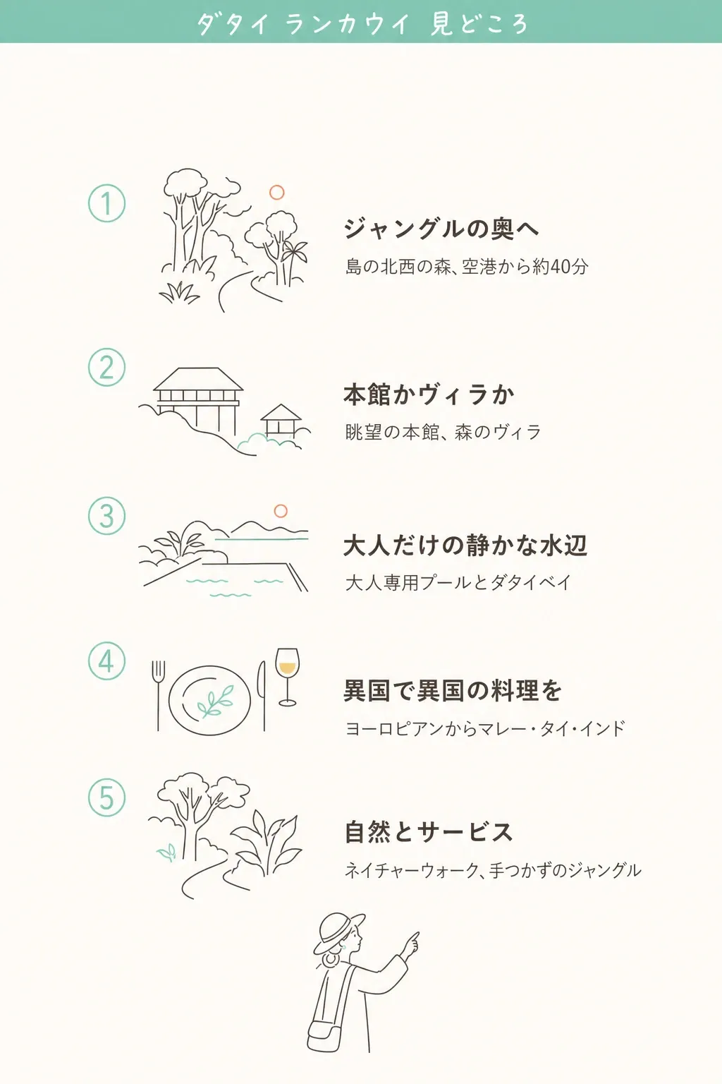 ジャングルの奥にエントランス、その先にメインプール、歩道を抜けて専用ビーチへ。移動はバギーか徒歩。