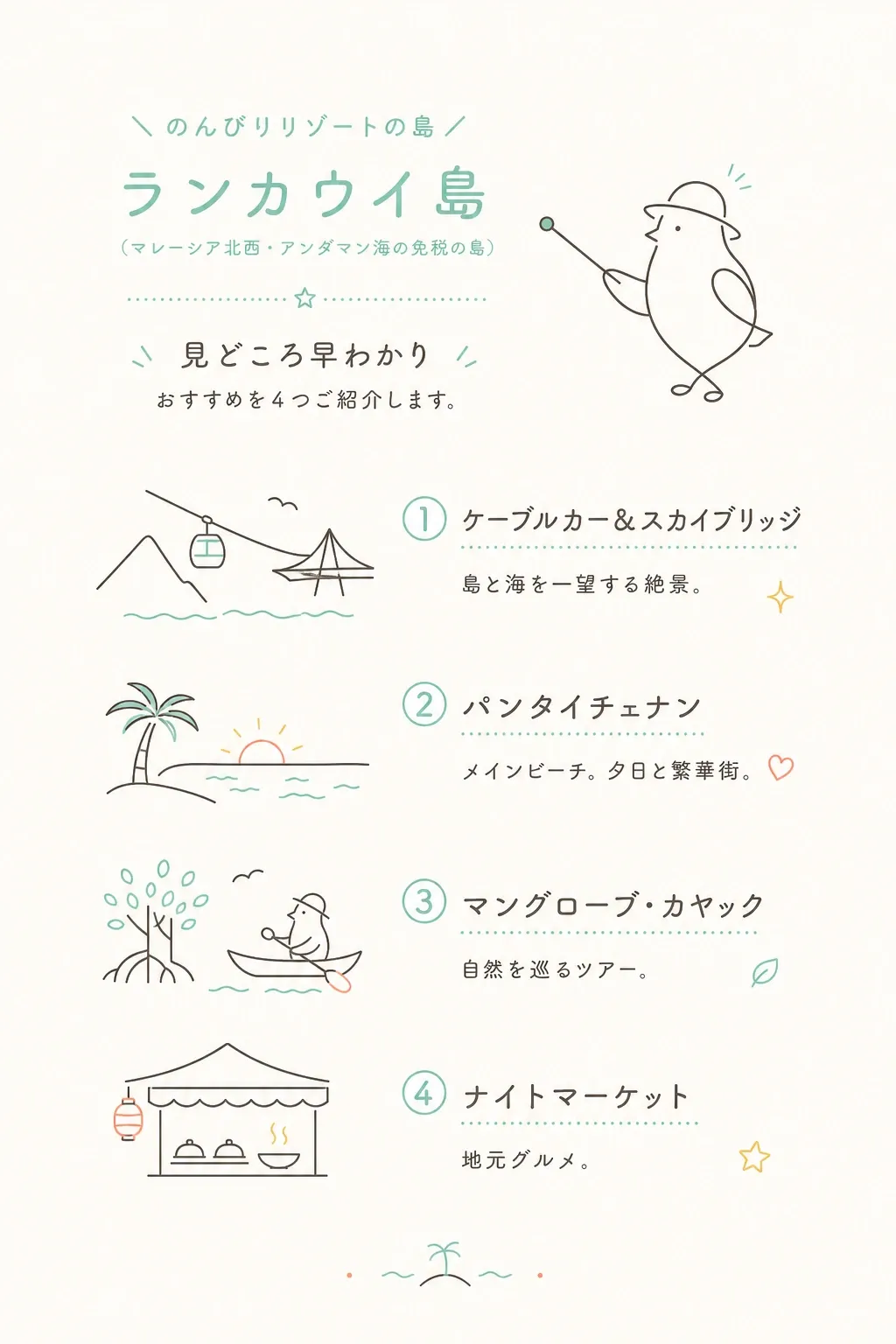 ランカウイ島の見どころ早わかり。ジオパークの自然・ビーチ・絶景ケーブルカー。