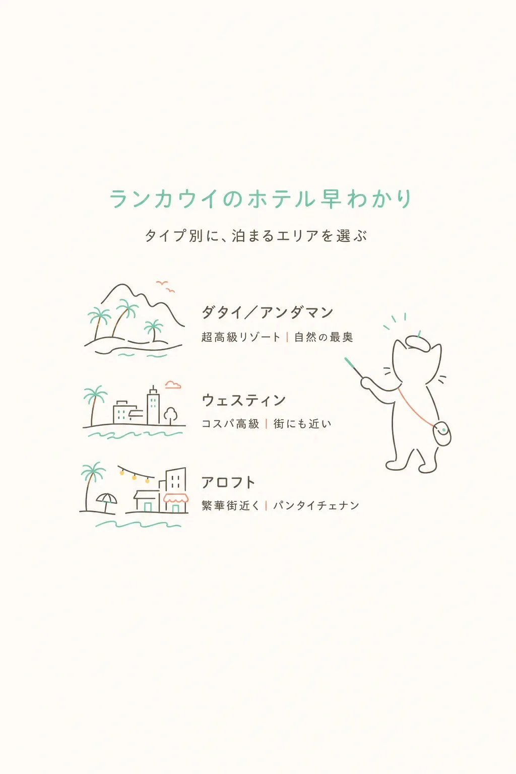 ランカウイのホテルエリアは大きく5つ。上ほど賑やか、下ほど静か。