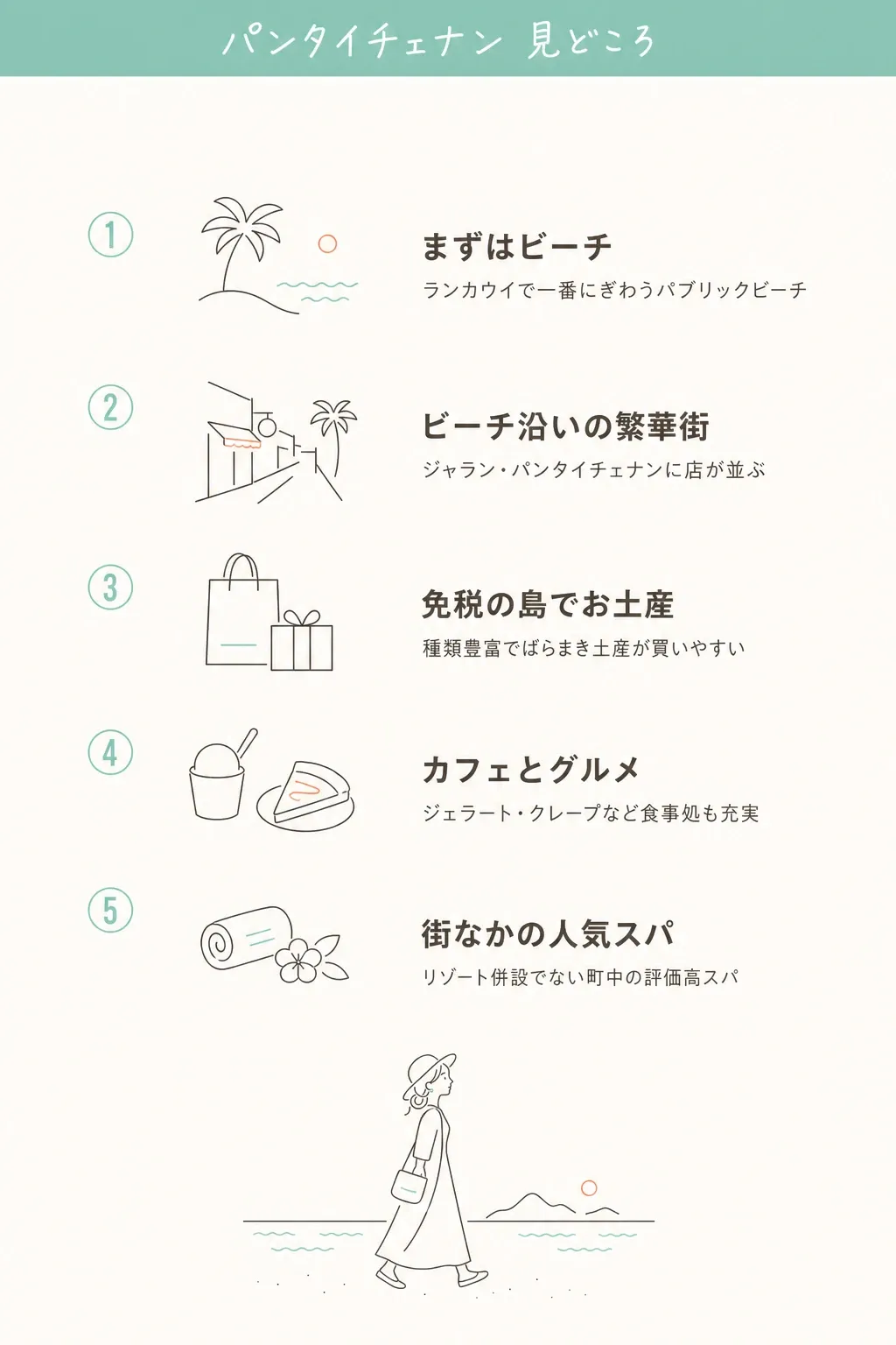 ビーチを軸に、メインロードのパンタイチェナン通りへお店が並ぶ。北はリゾート、南は静かなテンガー。