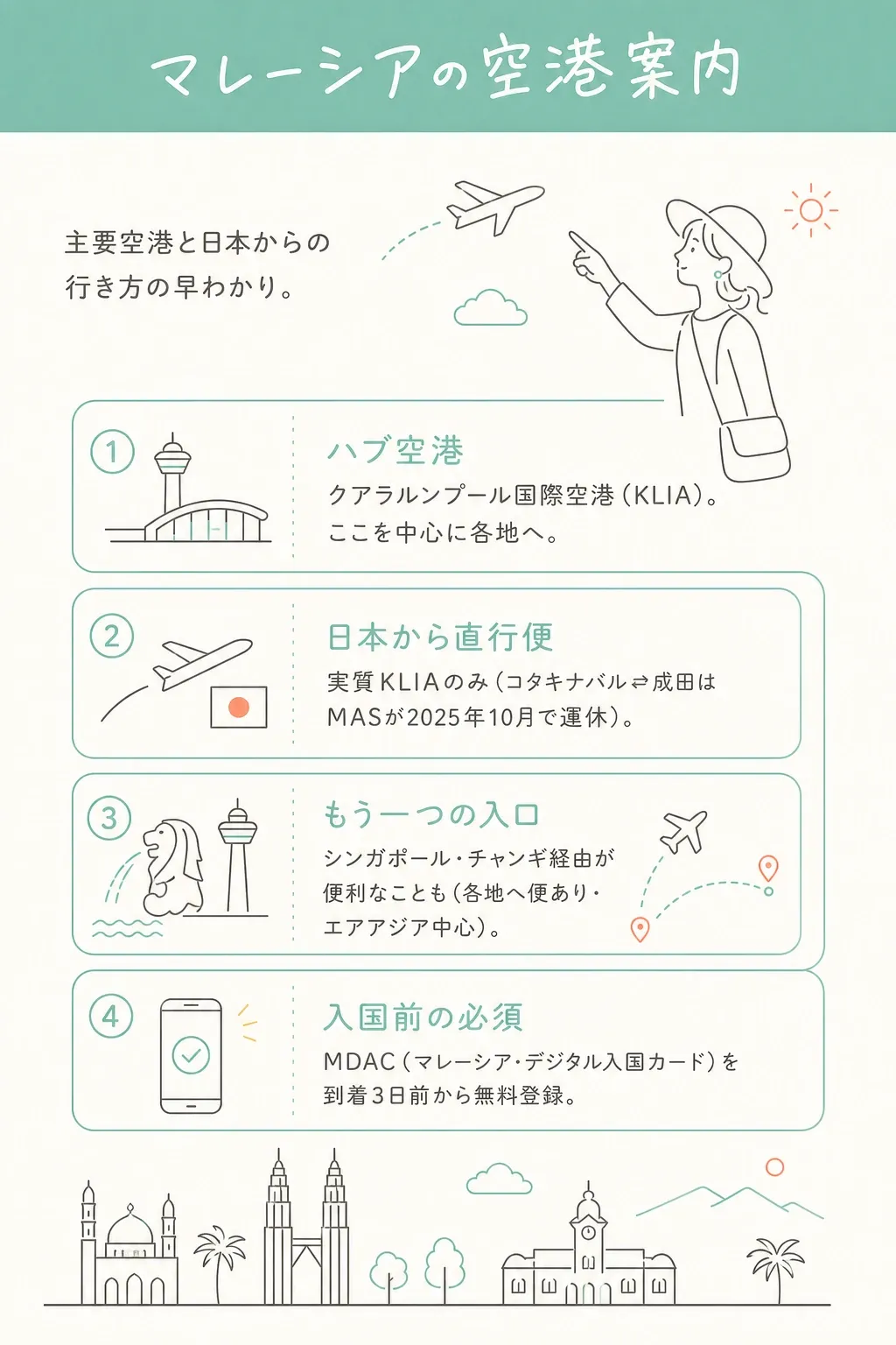 主要空港の早わかり。