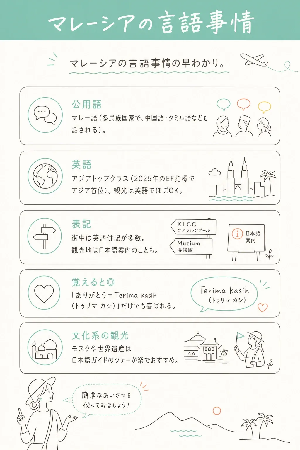 言語事情早わかり。