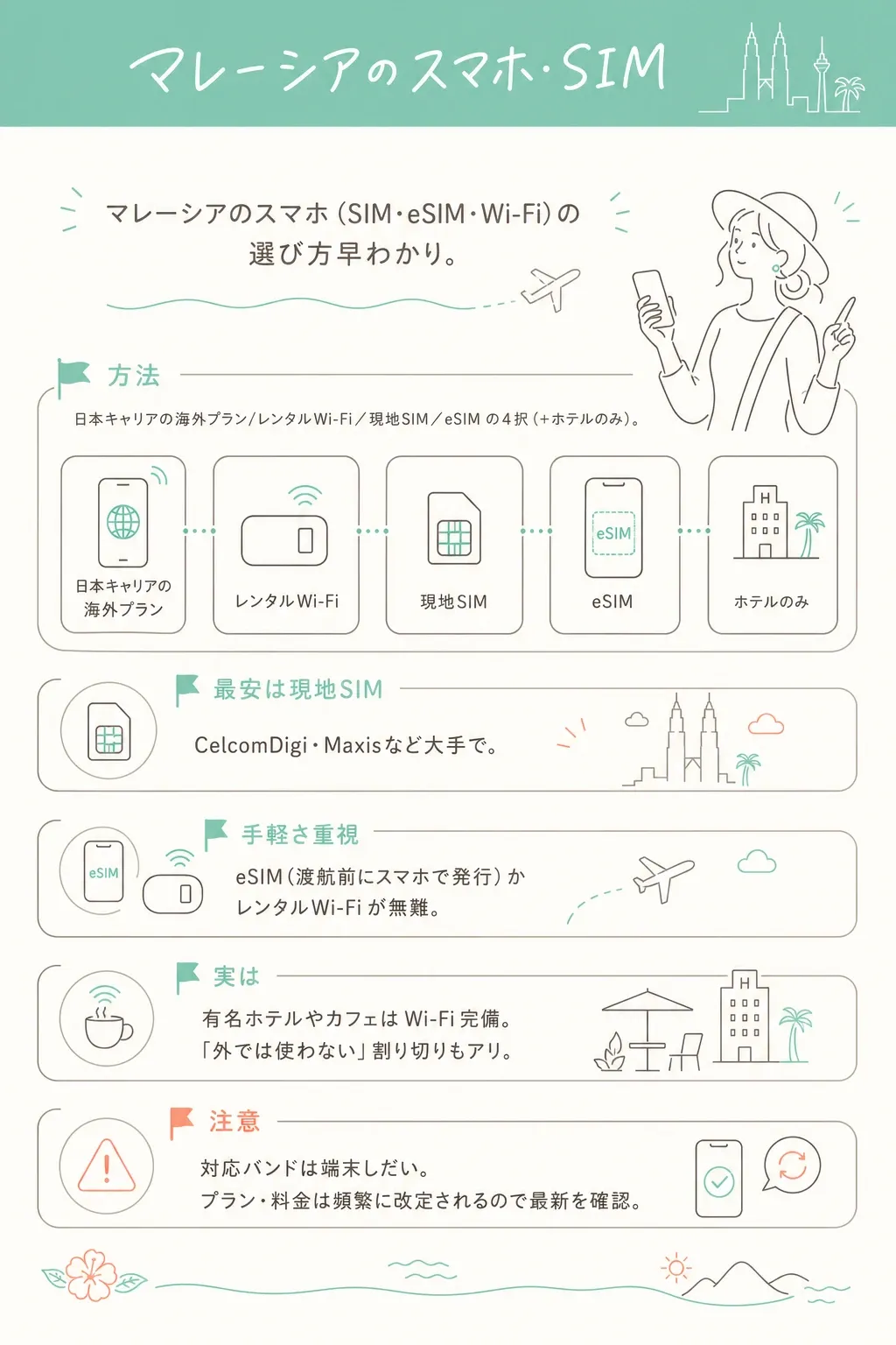 SIM・通信の選び方早わかり。