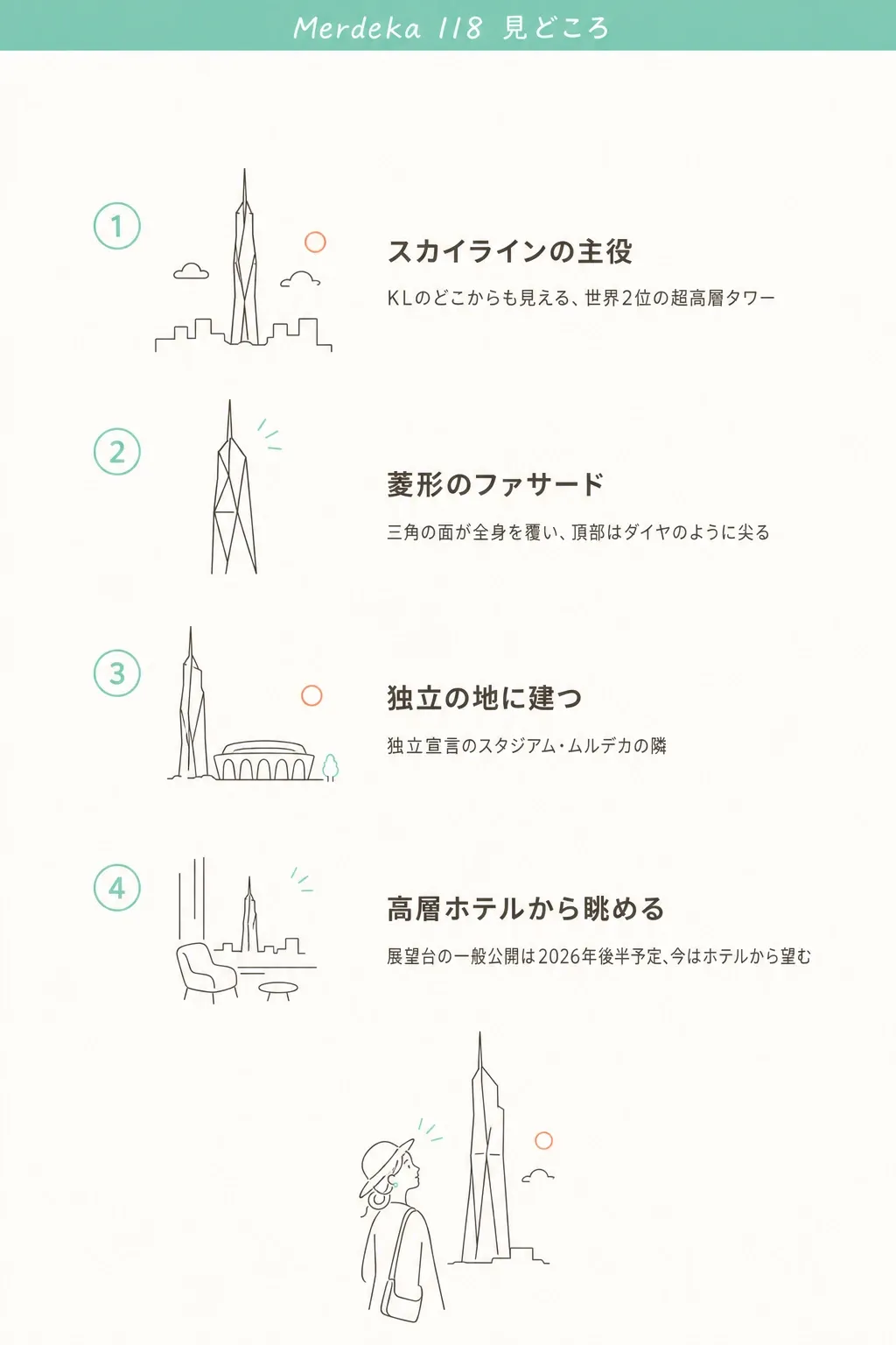 見どころは“どこから眺めるか”。スカイライン・街からの見上げ・独立の地・ホテルからのビュー。