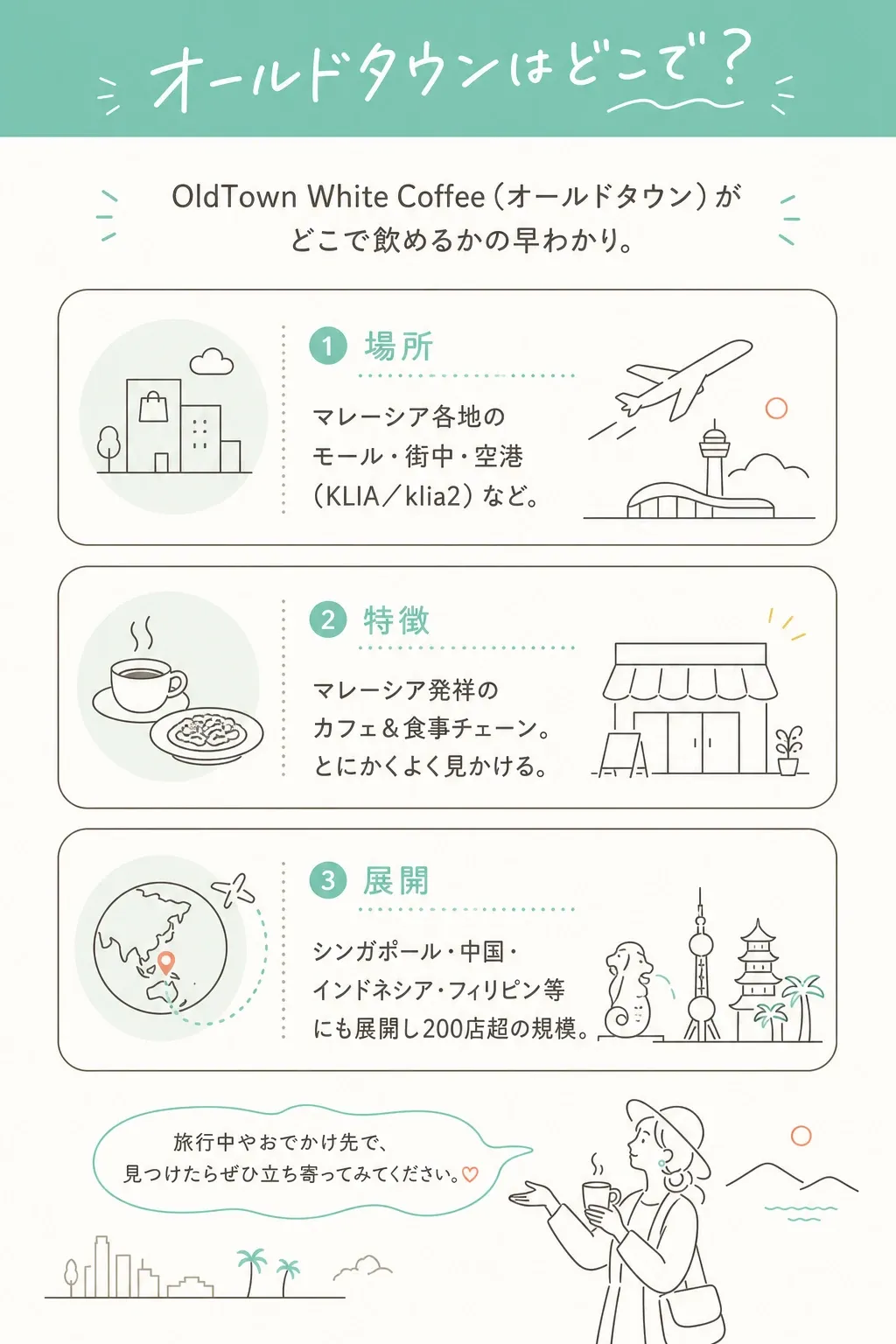 マレーシア各地のモール・街中・空港で。とにかくよく見かけるチェーンです。