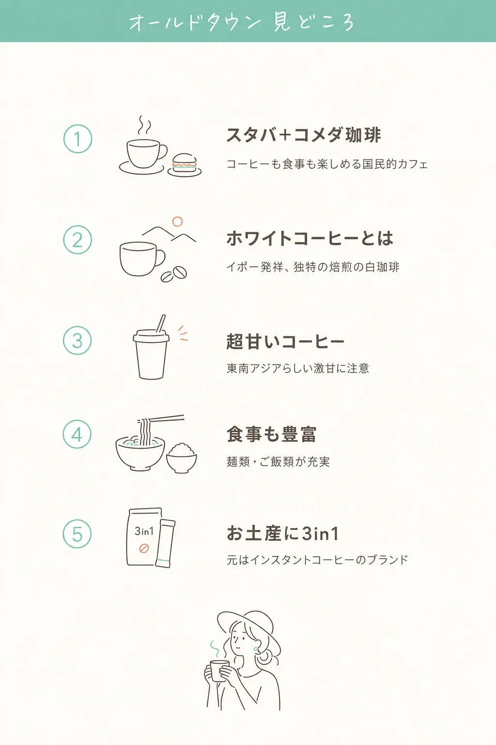 見どころは3つ。名物ホワイトコーヒー・激甘注文の落とし穴・ファミレス級の食事。