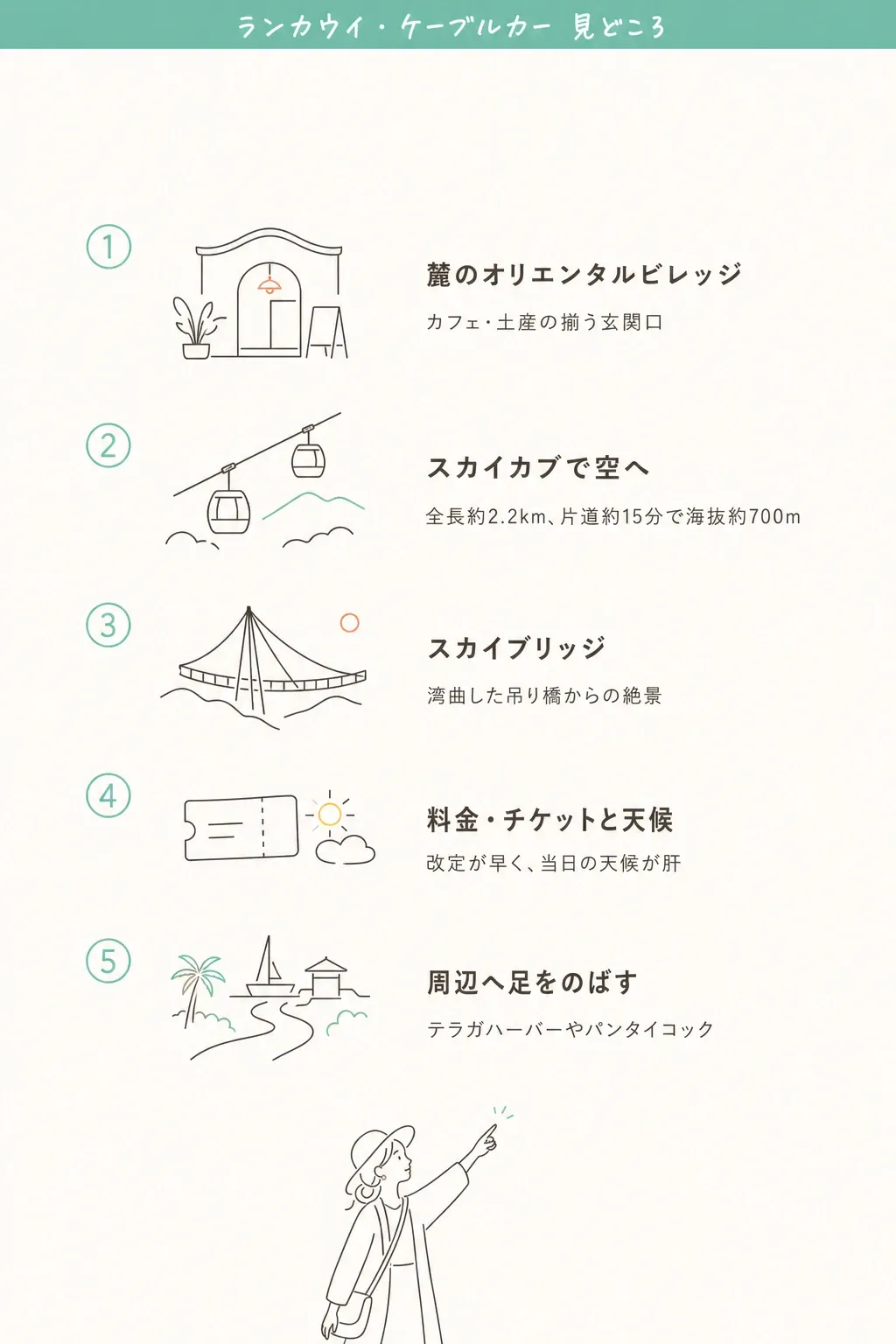 麓のオリエンタルビレッジ→ケーブルカーで山頂へ→スカイグライドでスカイブリッジ→周辺テラガハーバー。流れはこの順がおすすめ。