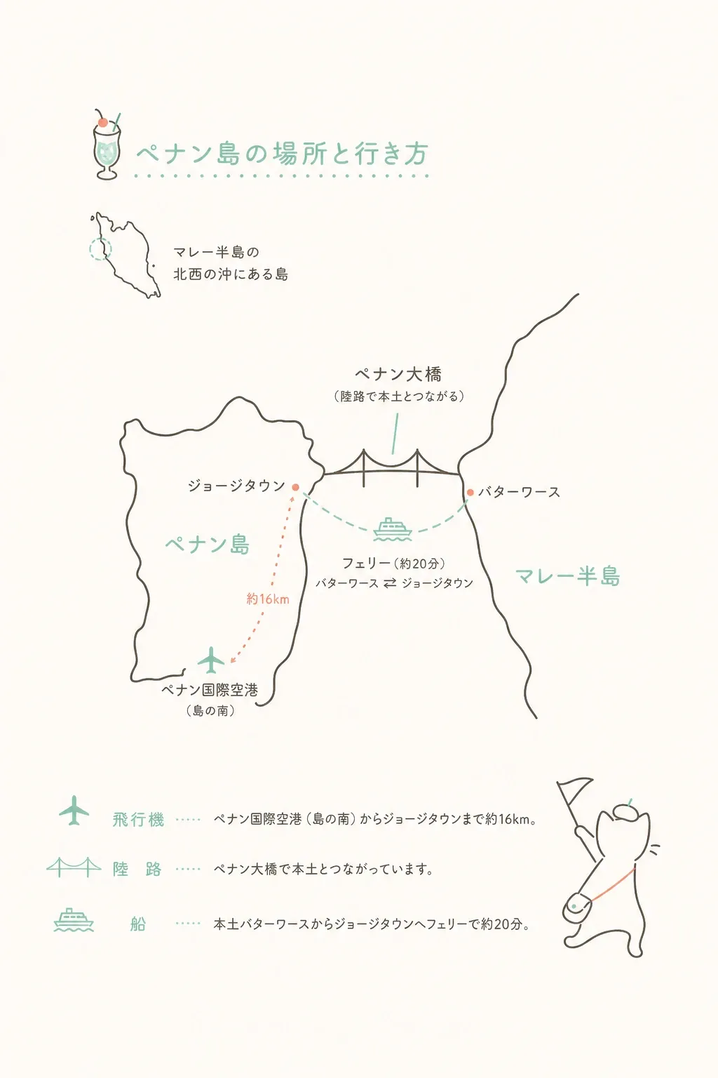 マレー半島の北西の沖。ペナン大橋・フェリー・空港で渡る。
