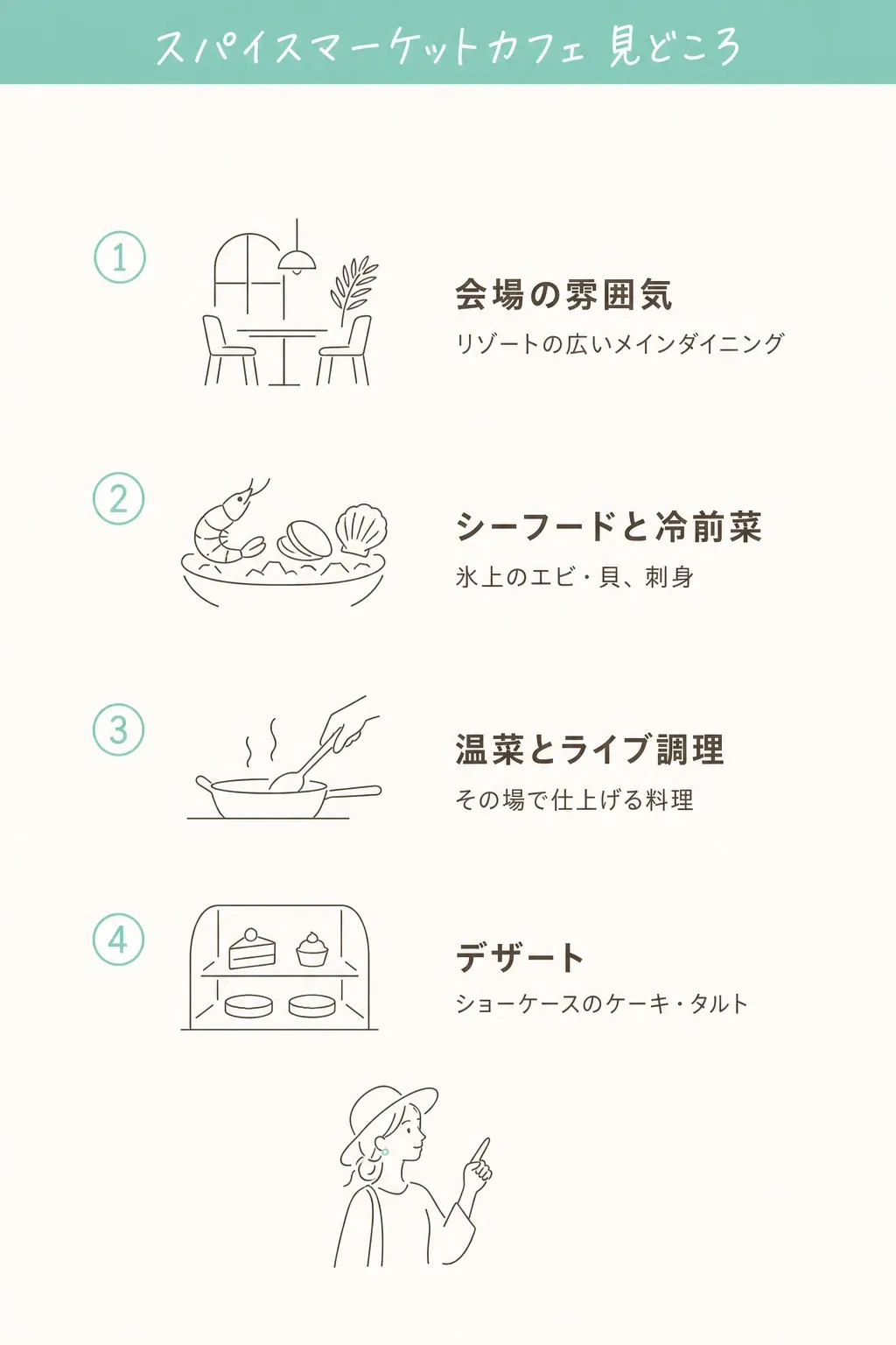 店内の料理台を一周。シーフード → 冷製・刺身 → 温菜 → ライブ調理 → デザート、の順で攻めると効率的。