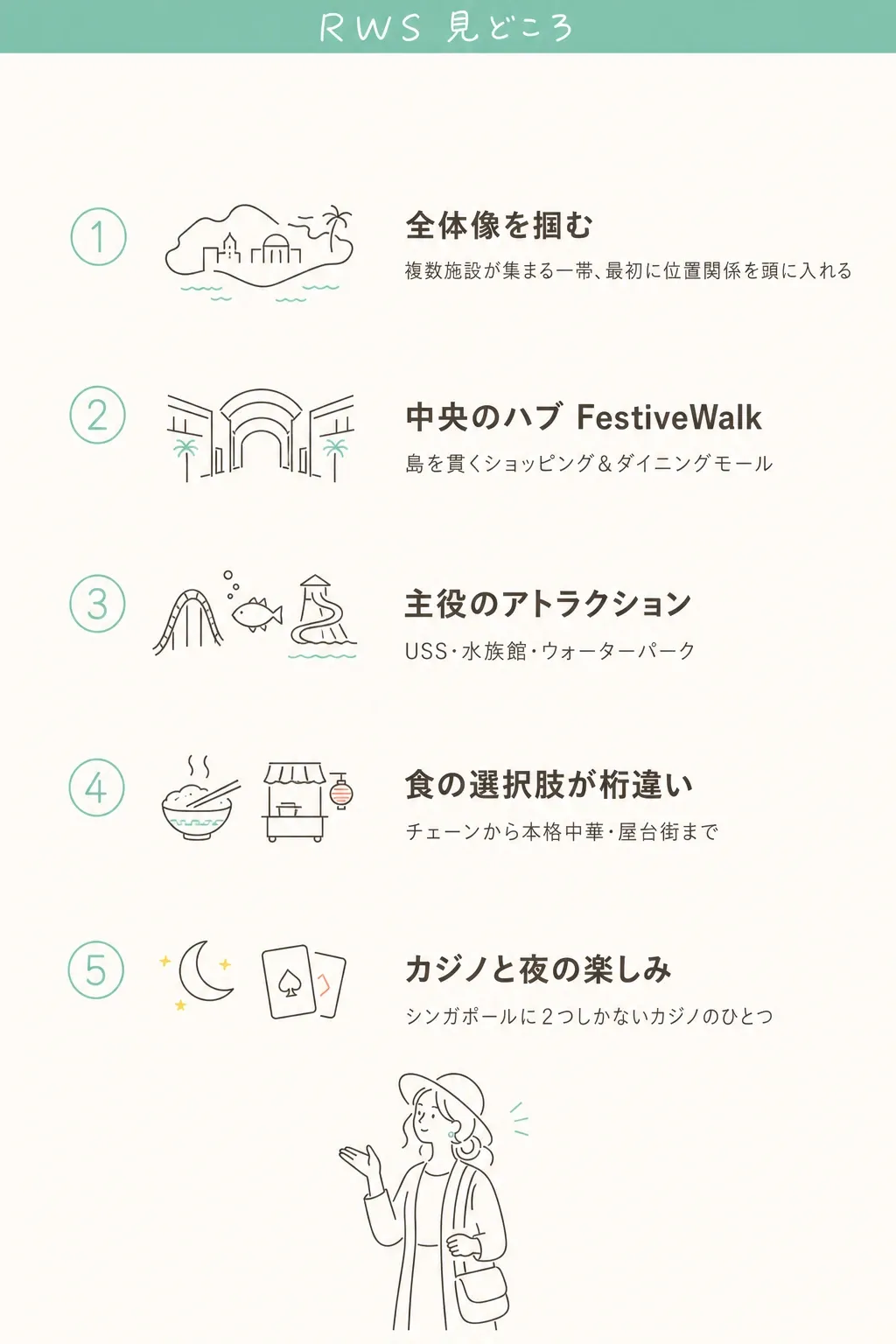 RWSは“箱物”の集合体。ユニバーサル・水族館・プール・ホテル・カジノが、中央のモール FestiveWalk を軸につながっています。