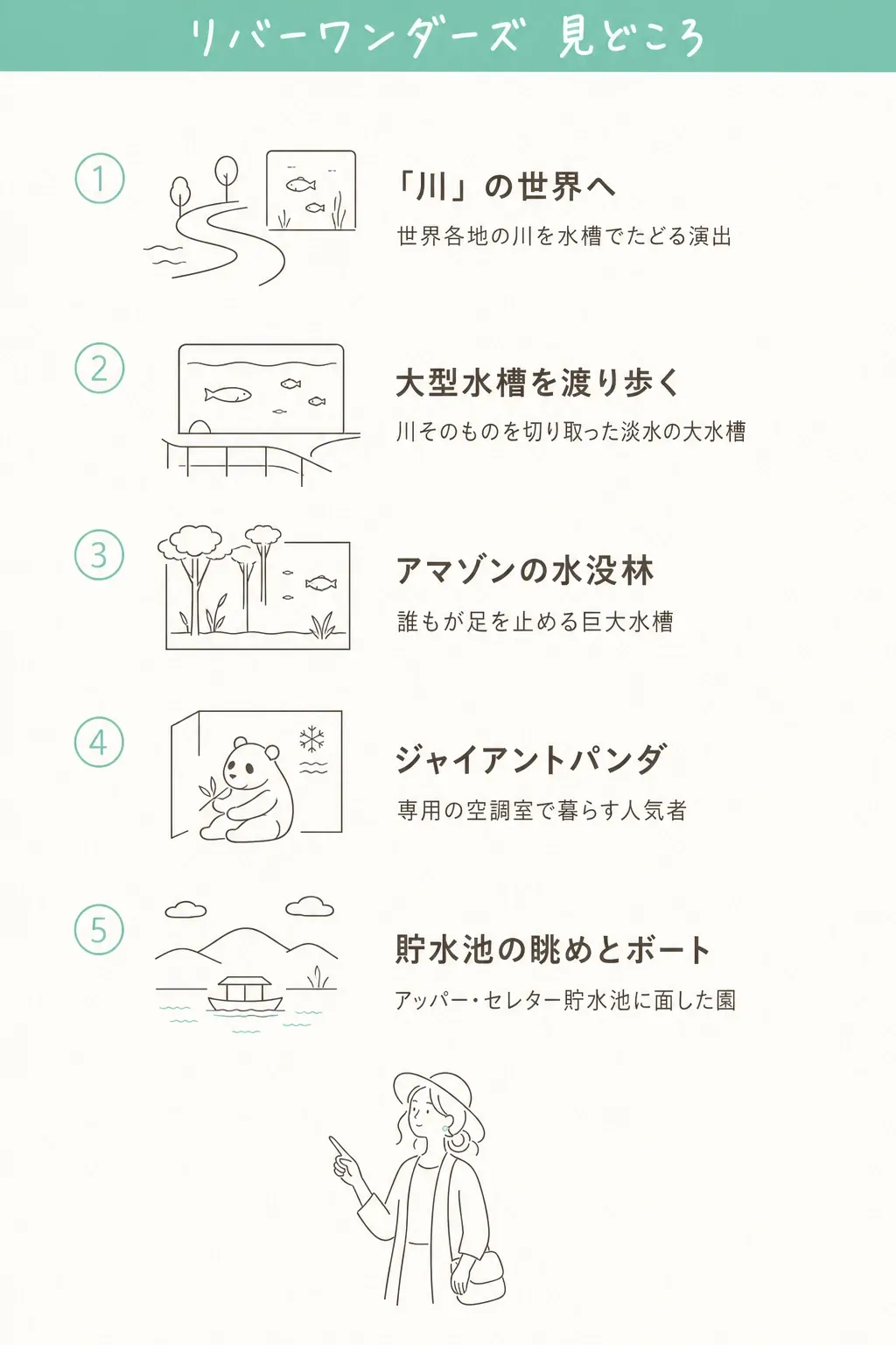 入口 → 世界の川の水槽 → ジャイアントパンダ → アマゾンの水没林（マナティー）。1本道で迷わないのが利点。