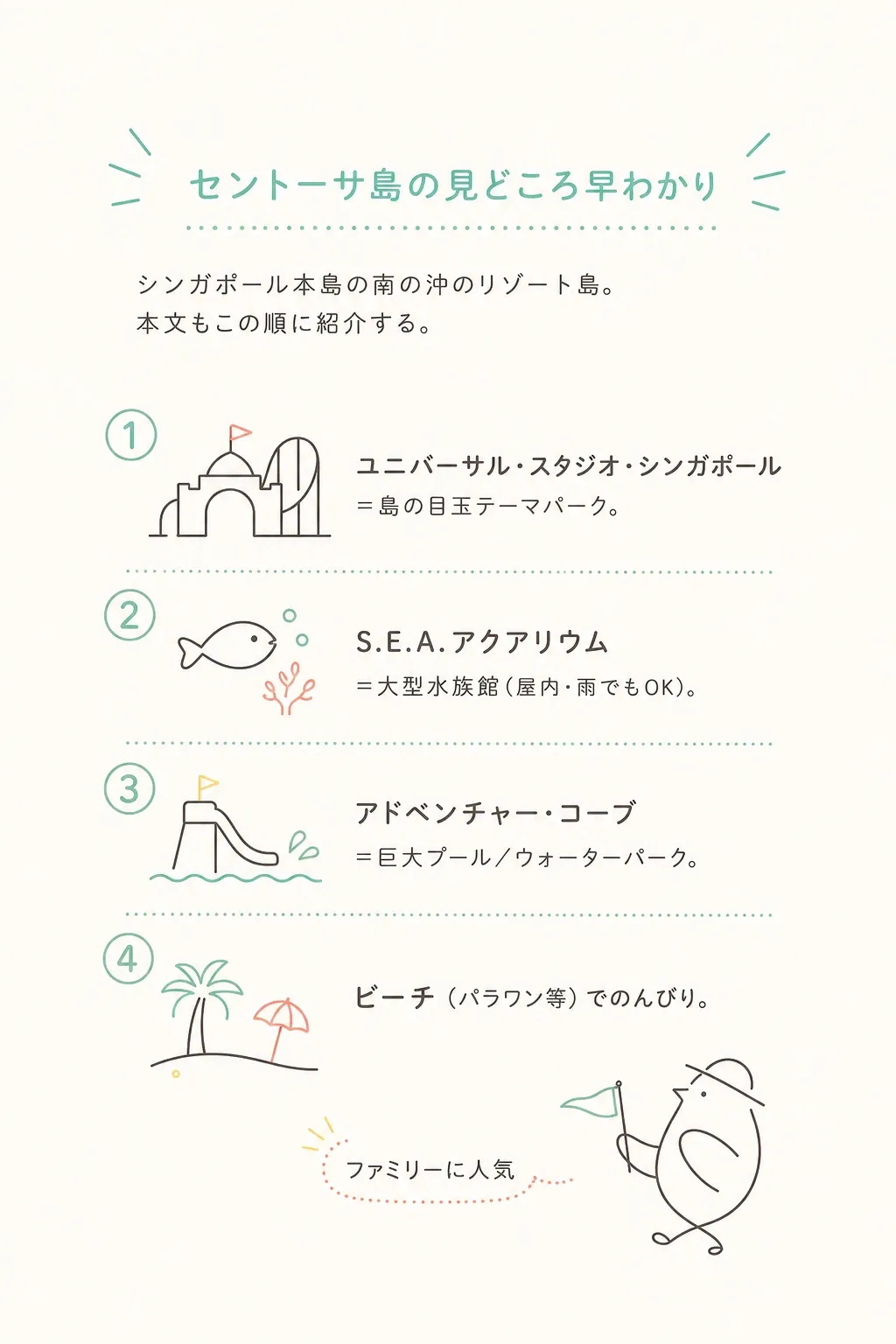 セントーサ島の見どころ早わかり。ユニバーサル・水族館・プール・ビーチ。