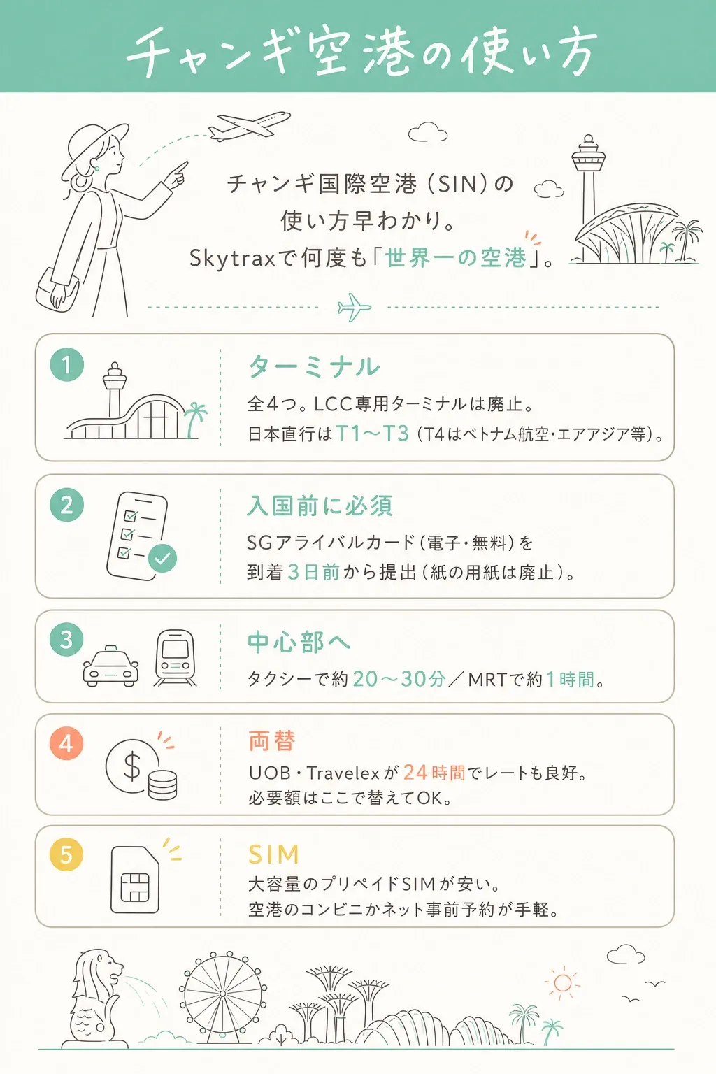 空港の使い方早わかり。
