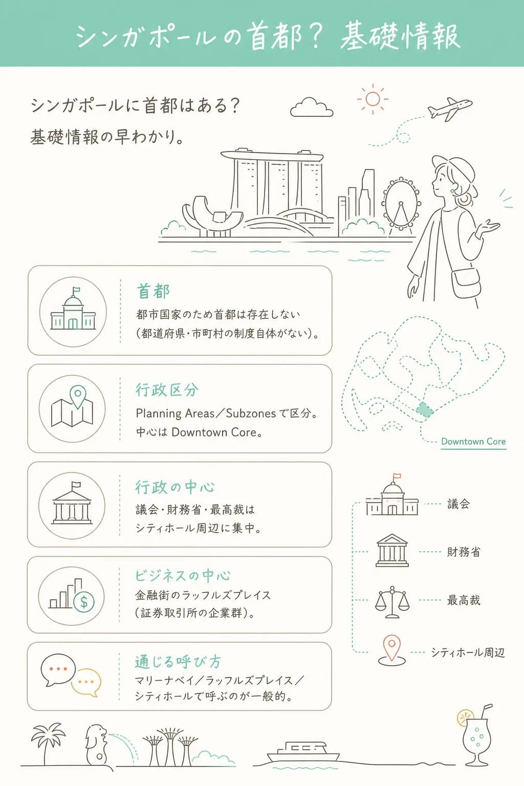 基礎情報早わかり。