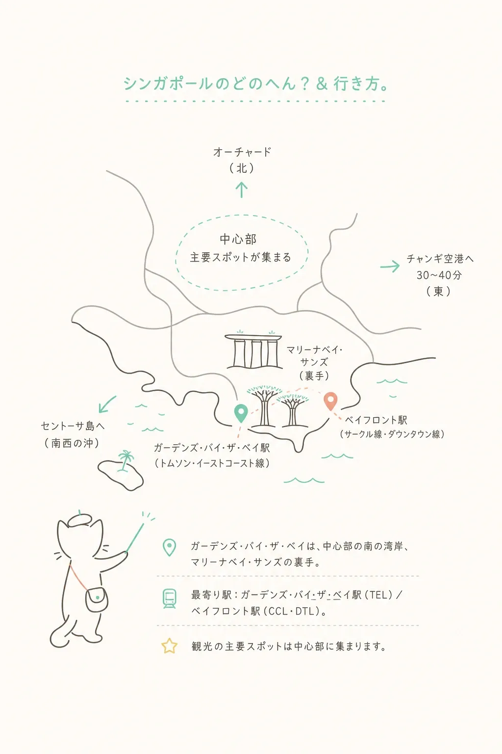 ホテルが面するダウンタウン線（最寄りマッター駅）は、市街中心のマリーナベイやチャイナタウン方面へ直結。東部のマクファーソンからでも、地下鉄一本で観光エリアに出られます。