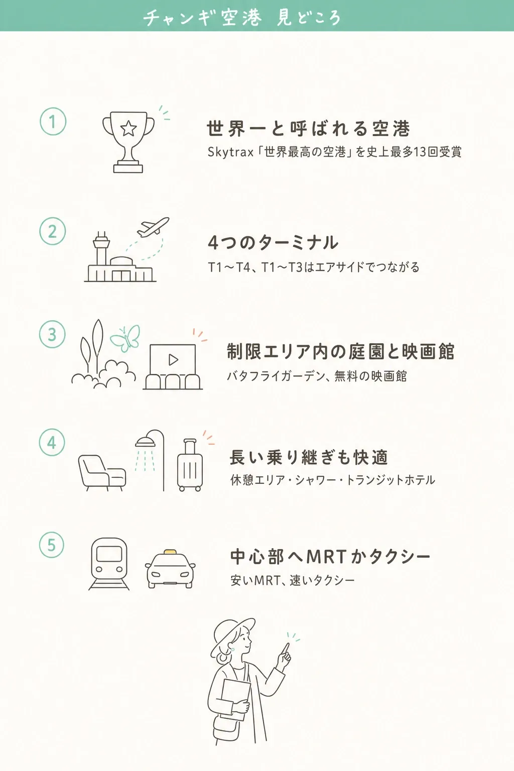 チャンギ空港の楽しみは大きく分けて6つ。世界一の評価/4つのターミナル/制限エリア内の庭園・映画館・アート/乗継設備/免税ショッピング・グルメ/中心部アクセス。