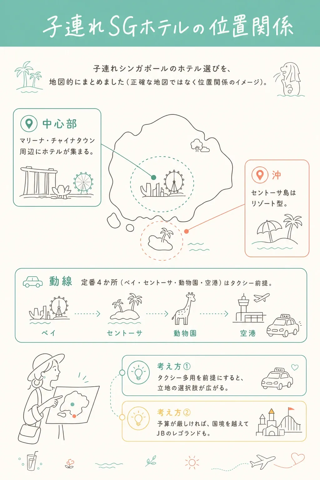 中心部(マリーナ・チャイナタウン)と、沖のセントーサ。タクシー前提で考えると選択肢が広がります。