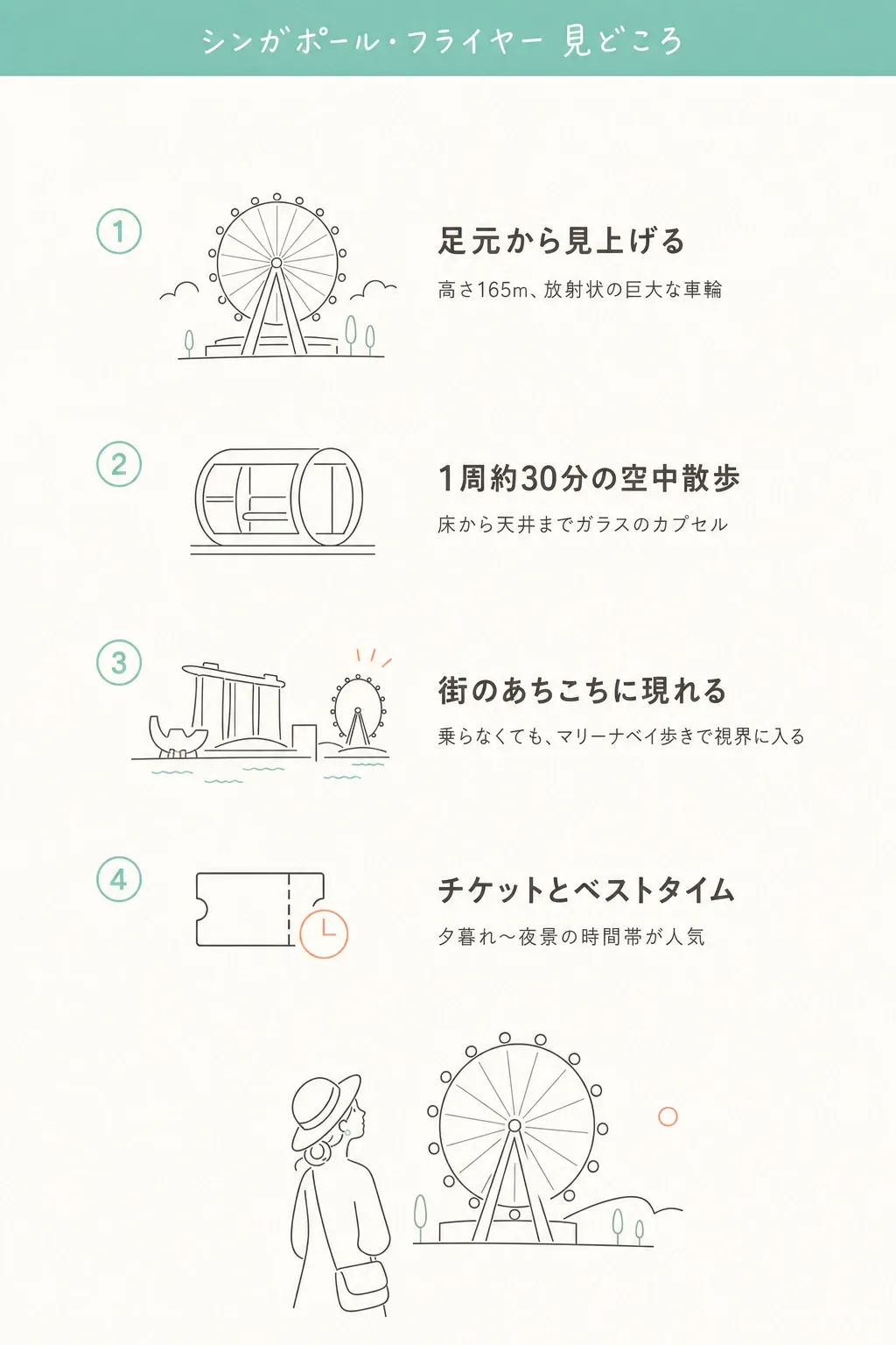 見どころは“高さ”と“どこから眺めるか”。足元から見上げる迫力と、街のあちこちに現れる車輪のシルエット。