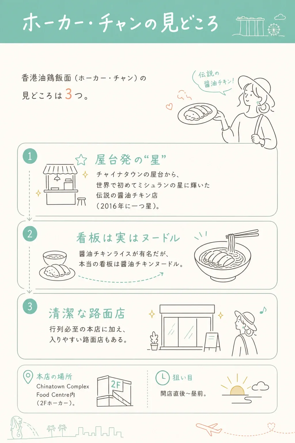 見どころは3つ。屋台発の“星”／看板は実はヌードル／清潔な路面店。