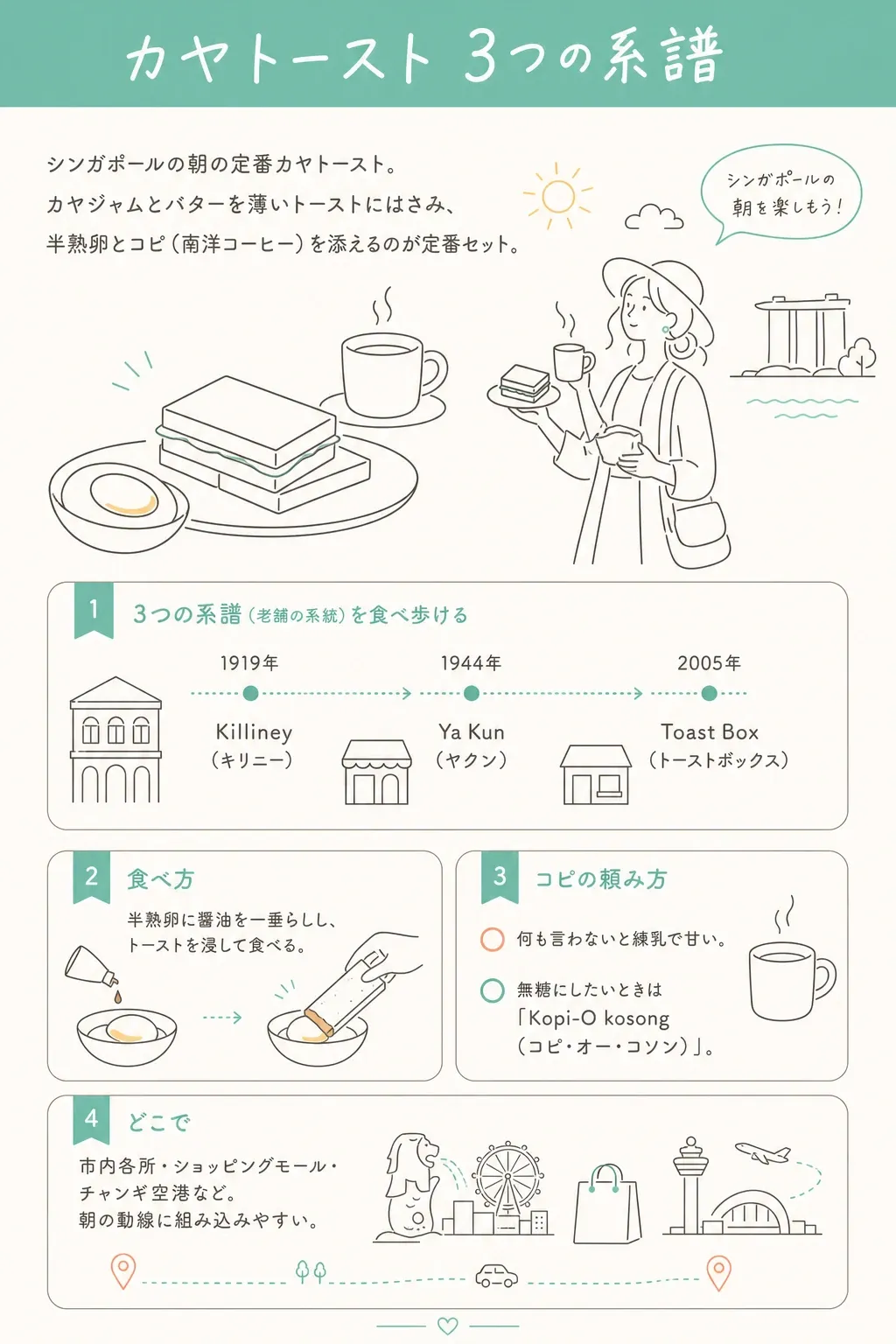 3つの系譜を巡る。1919 Killiney／1944 Ya Kun／2005 Toast Box。締めはコピの頼み方。