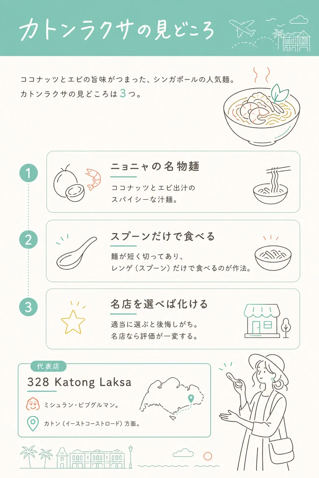見どころは3つ。ニョニャの名物麺／スプーンだけで食べる／名店を選べば化ける。