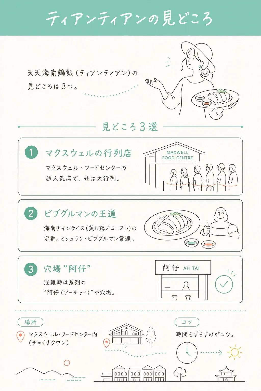 見どころは3つ。マクスウェルの行列店／ビブグルマンの王道／穴場“阿仔”。