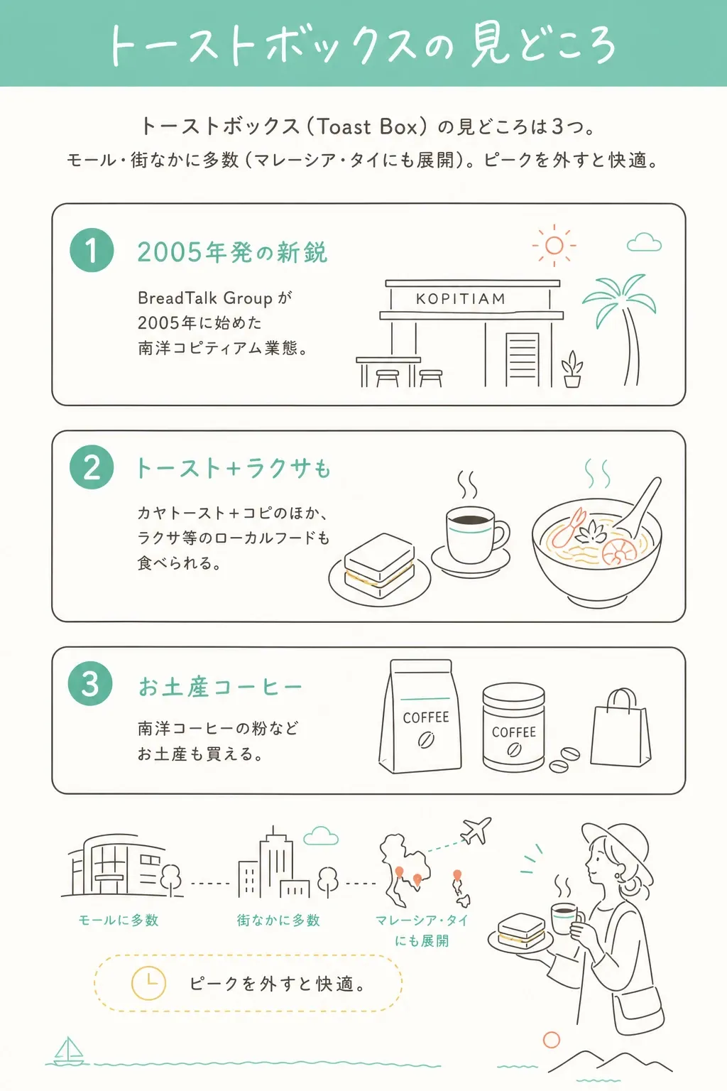 見どころは3つ。2005年発の新鋭/トースト+ラクサも/お土産コーヒー。